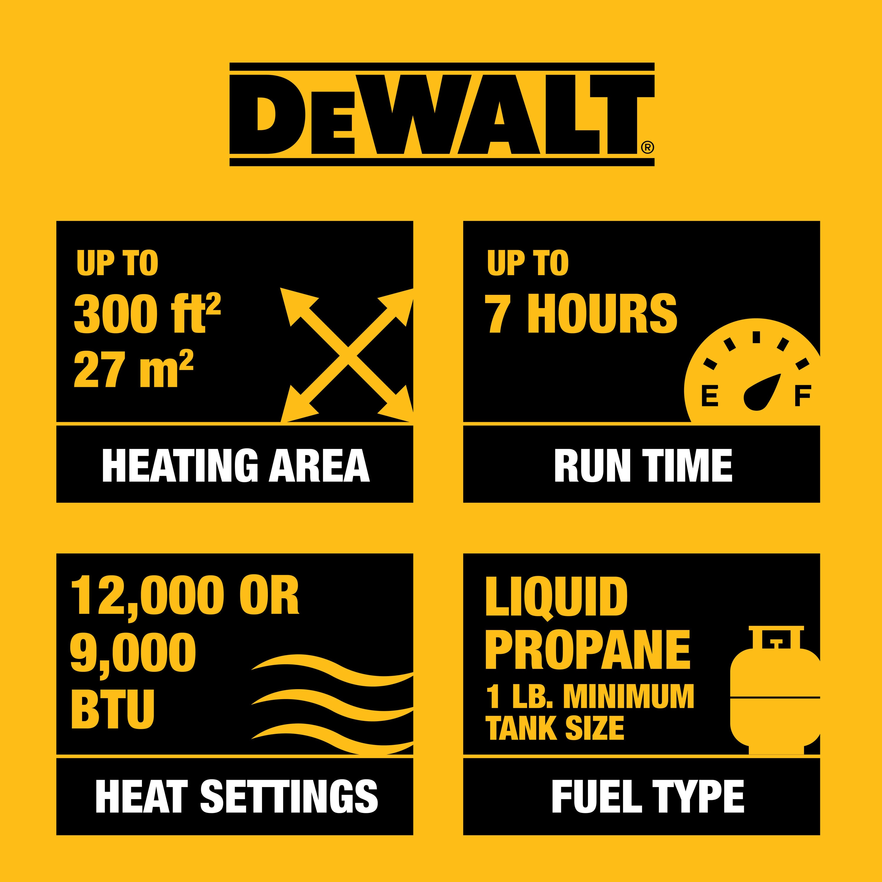 DEWALT DXH12B 12000 BTU Cordless Portable Propane Radiant Heater F332000 -  Acme Tools