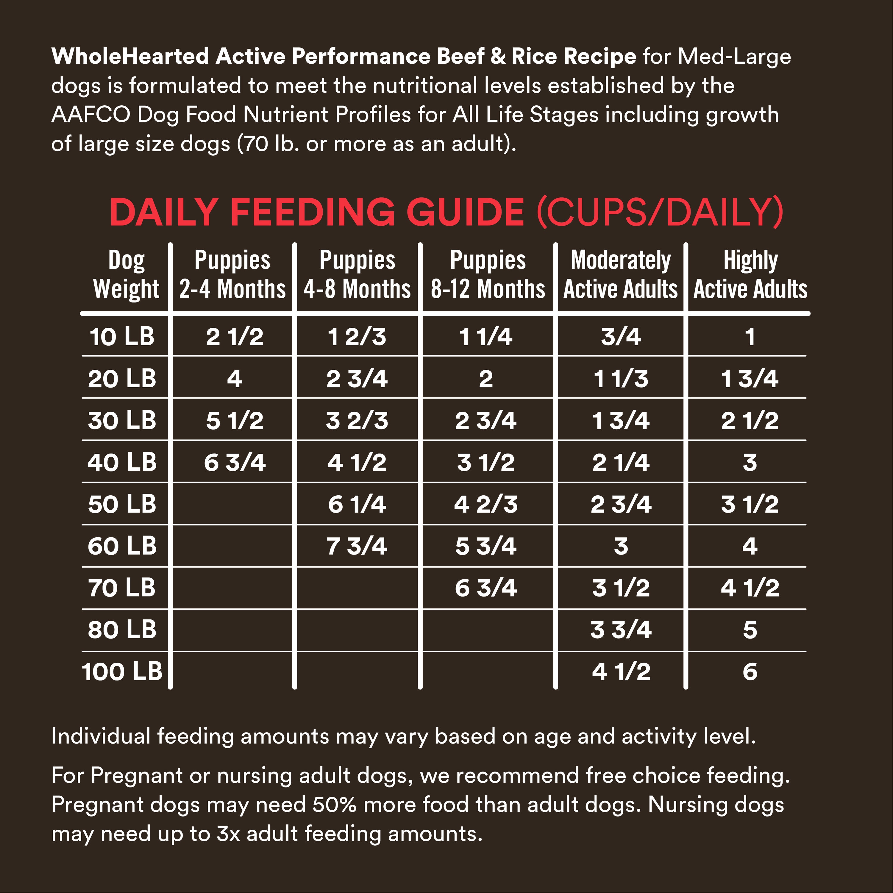 Wholehearted dog hot sale food feeding guide