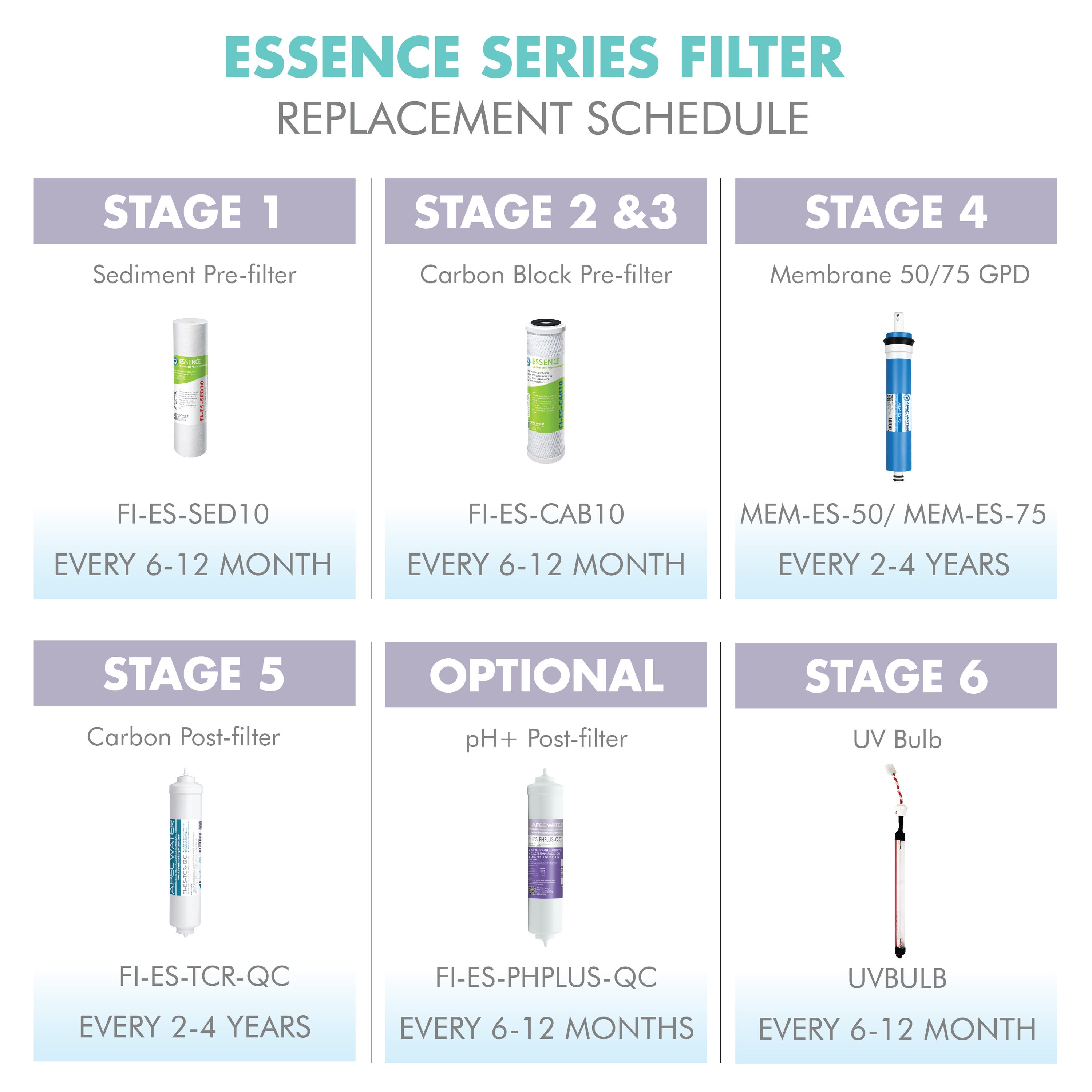 APEC Water FILTER-MAX-ESPH Replacement-Water-Filters-Cartridges - View #8