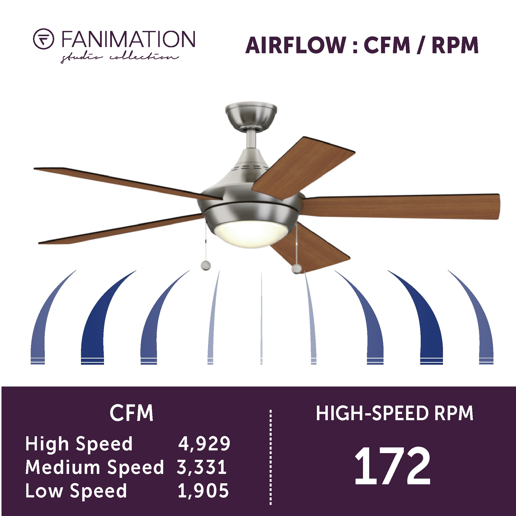 Fanimation Studio Collection LP7654LBNCDW Ceiling-Fans - View #14