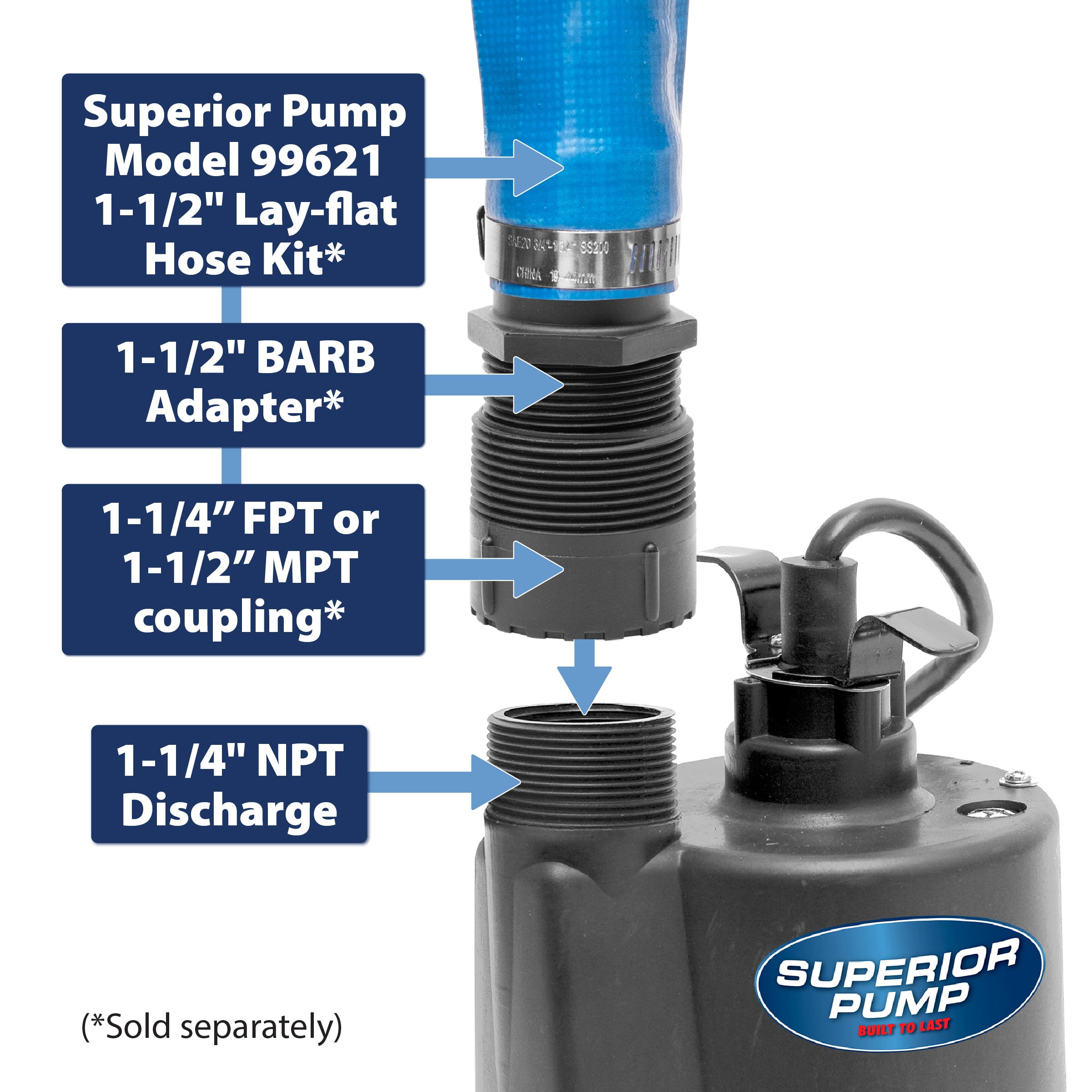 Utility 1/2 HP Submersible Clean Water Sub Sump Pump Flood Drain Pool  Waterfall