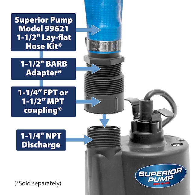 Black 1/4 HP Superior Pump 91250 Utility Pump