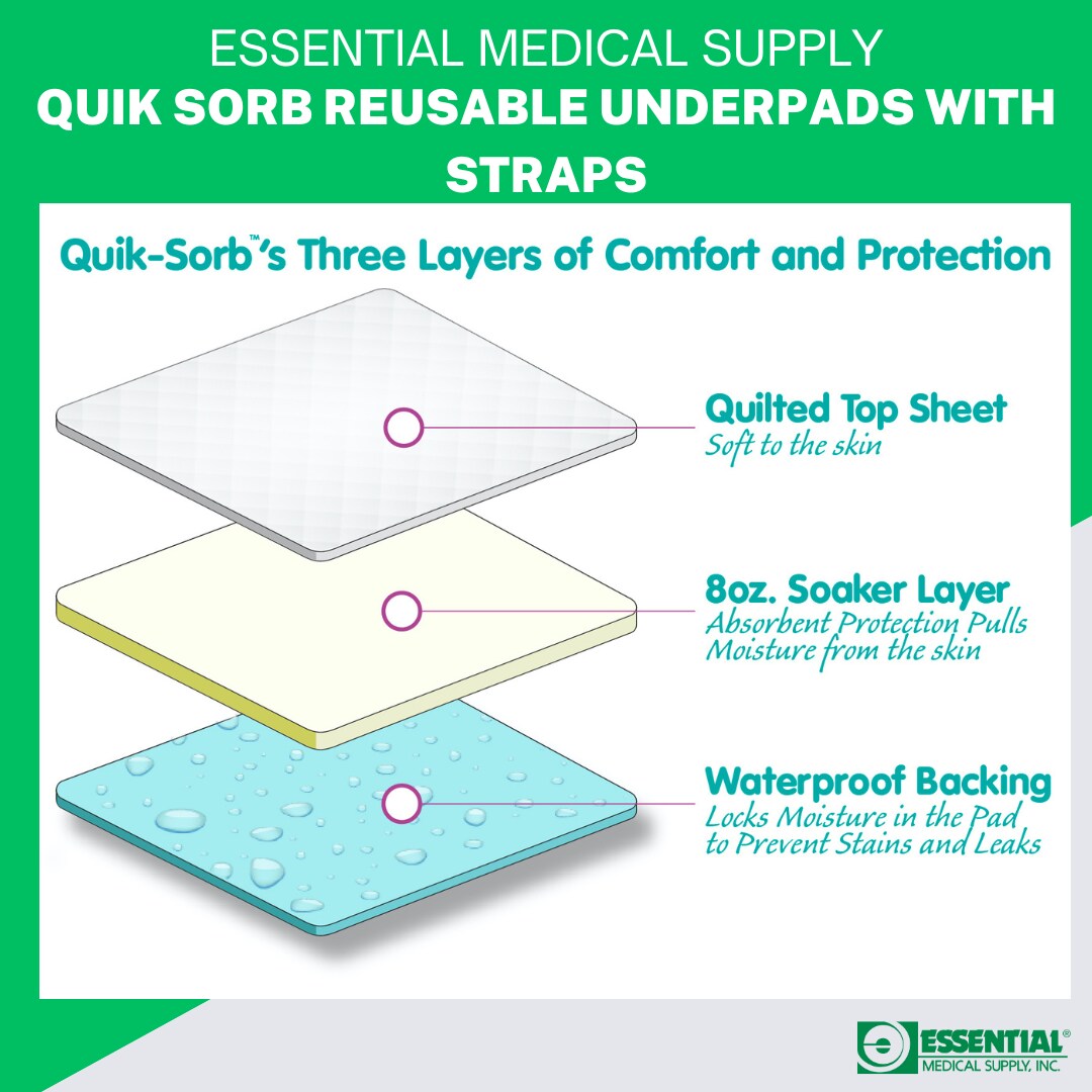 Quik Sorb C2400 Mattress-Covers - View #5