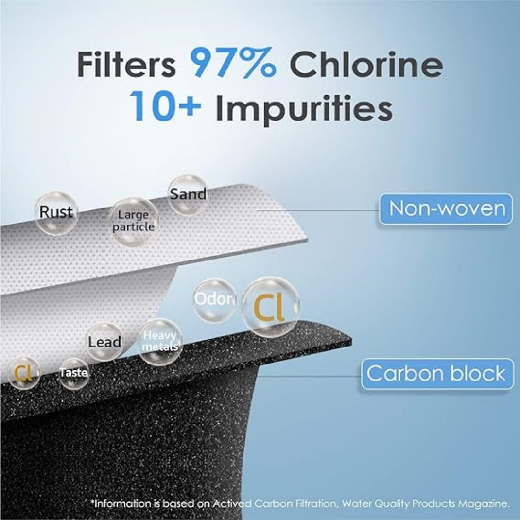 Waterdrop BL-WD-LT1000PF-3 Replacement-Water-Filters-Cartridges - View #3
