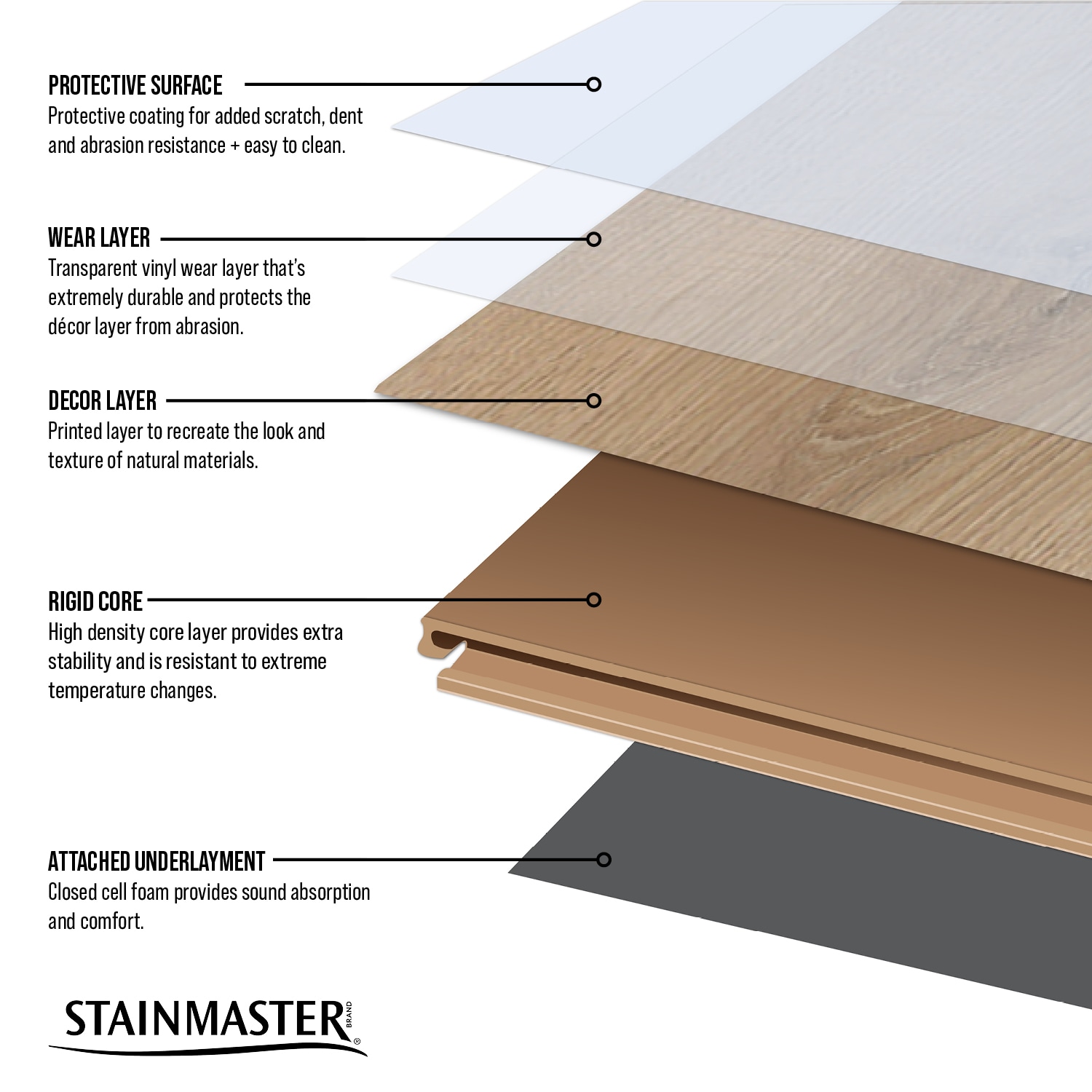 STAINMASTER Carbon 12-mil x 7-in W x 48-in L Waterproof Interlocking Luxury Vinyl  Plank Flooring in the Vinyl Plank department at