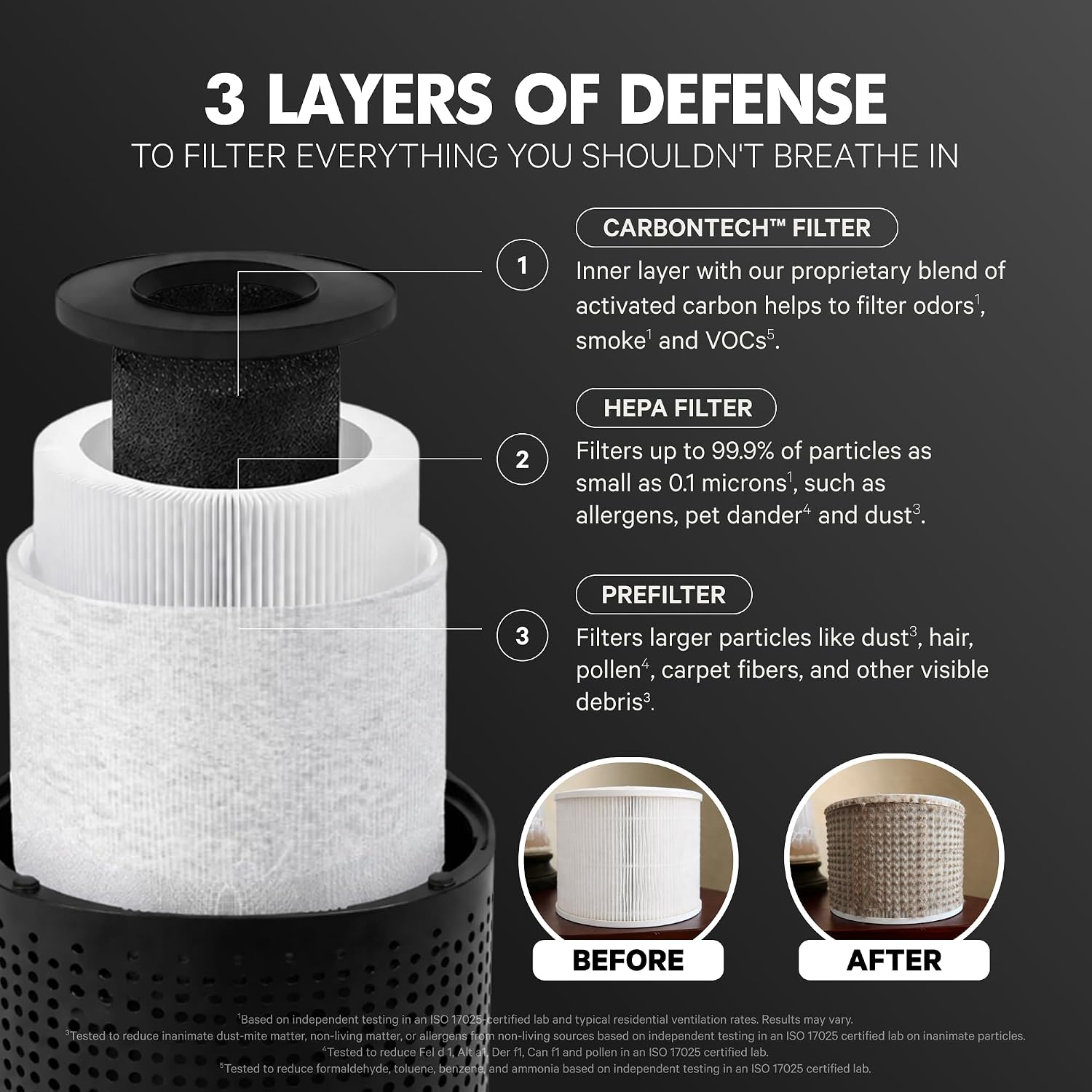 PuroAir 400 HEPA Filter with CarbonTech 3-Layer Defense Filters Pollen ...