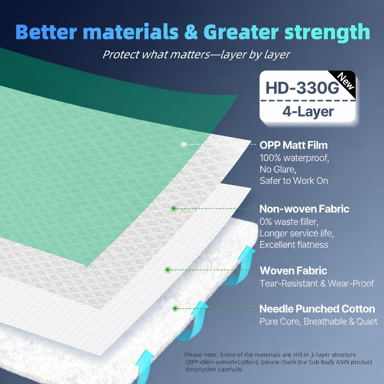 Etokfoks  Floor Protection Roll 39 in x 100 ft 4 Layer OPP Non Woven Cotton Fabric Anti Slip Waterproof Reusable with Seam Tape and Knife