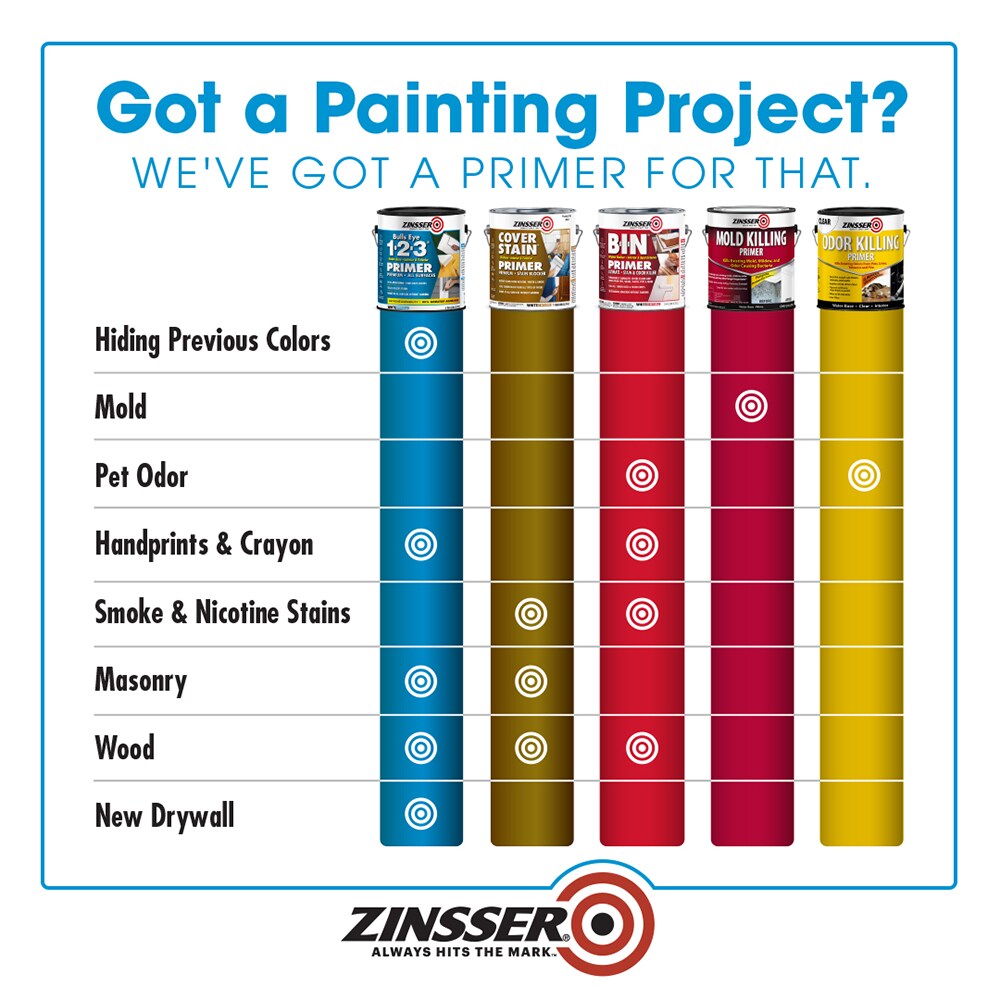 Zinsser Bulls Eye 123 Interior/Exterior Multipurpose Waterbased Wall
