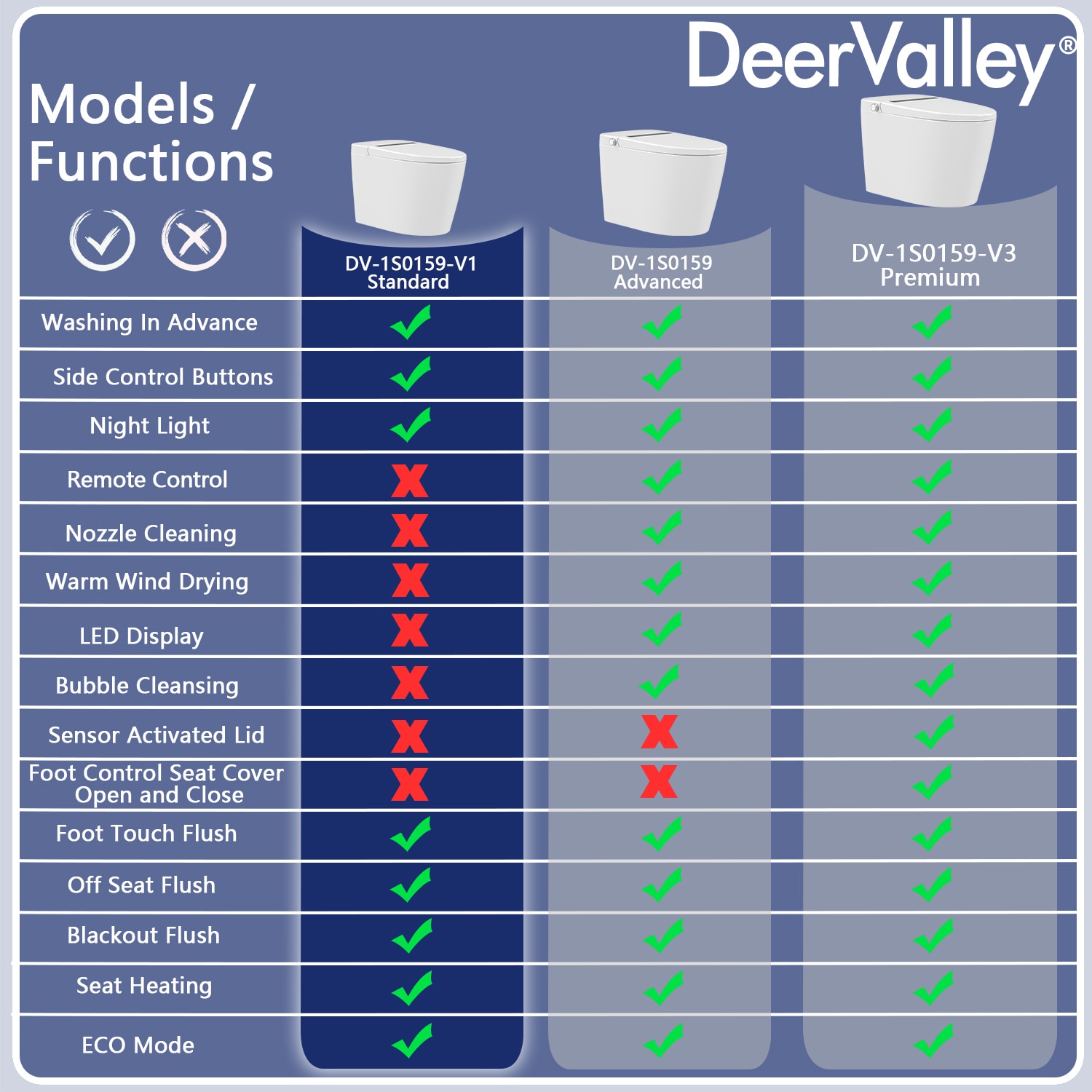DeerValley DV-1S0159-V1 toilets - View #4