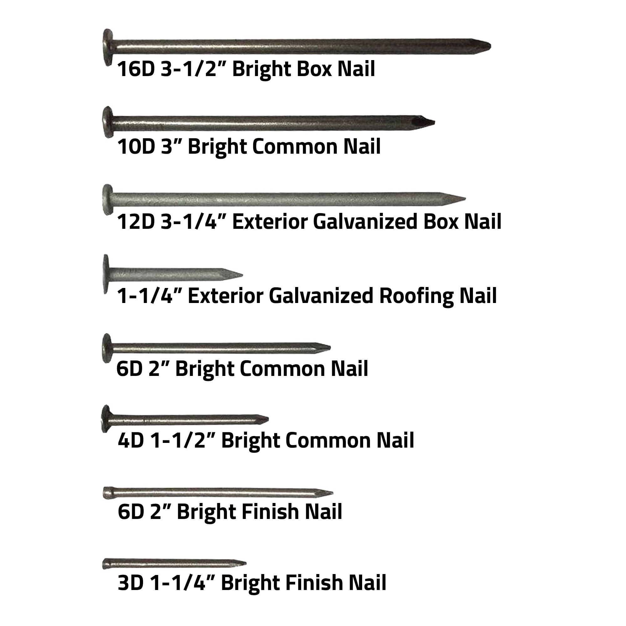 common nails sizes