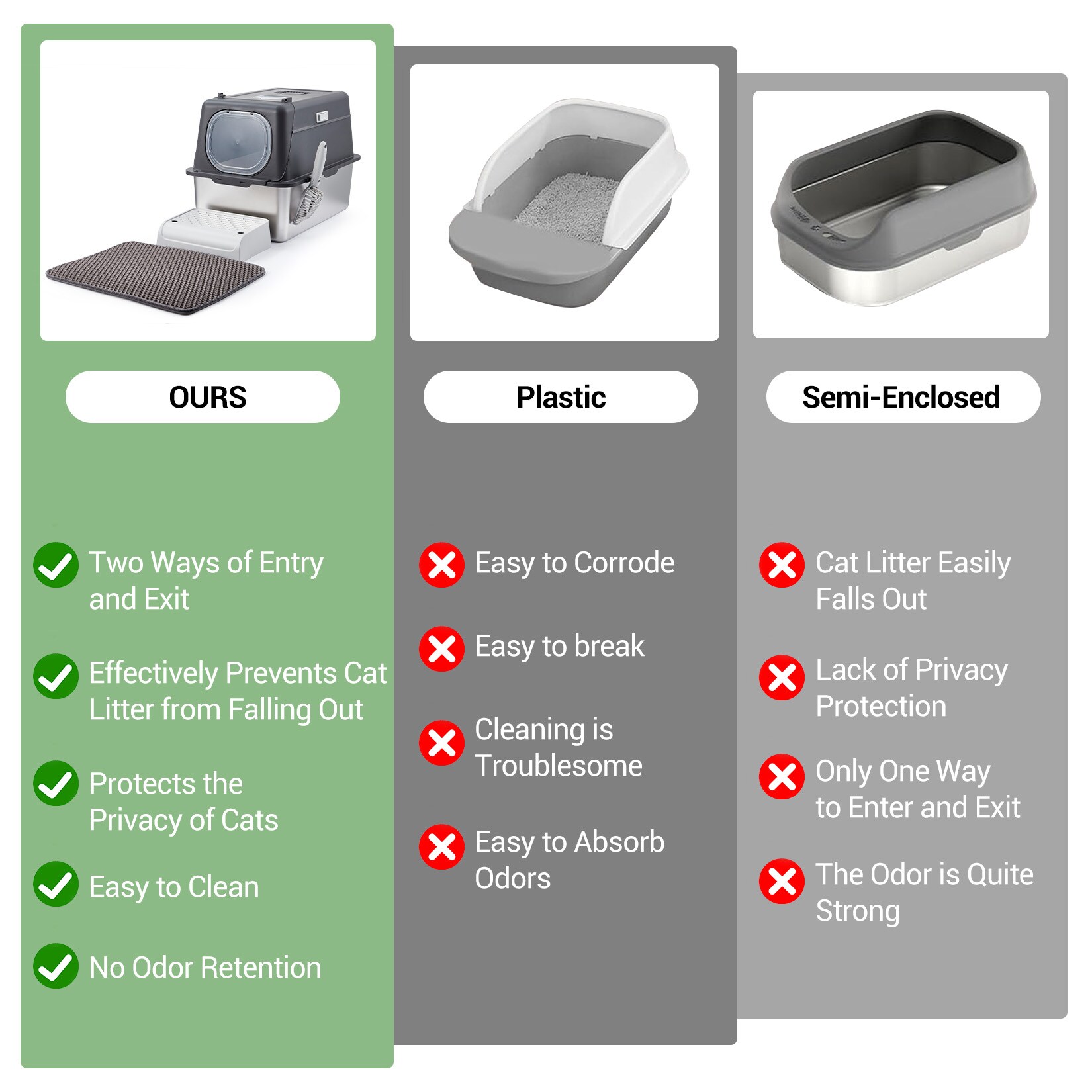 Garvee BBD136514 Cat-Litter-Box - View #8
