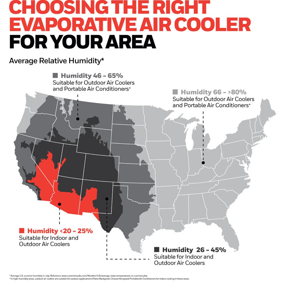 evaporative air conditioner humidity