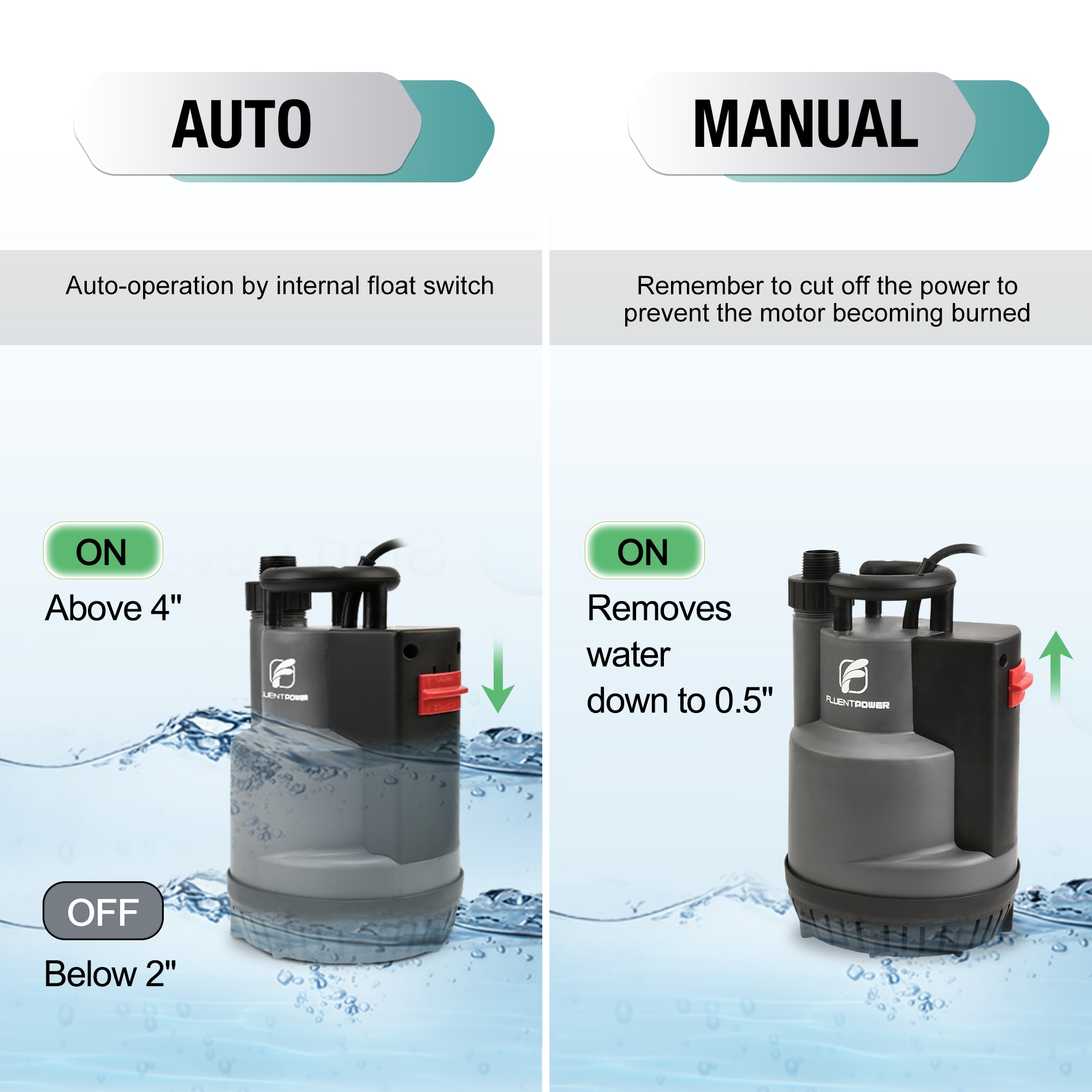 FLUENTPOWER FSP550C pumps - View #4