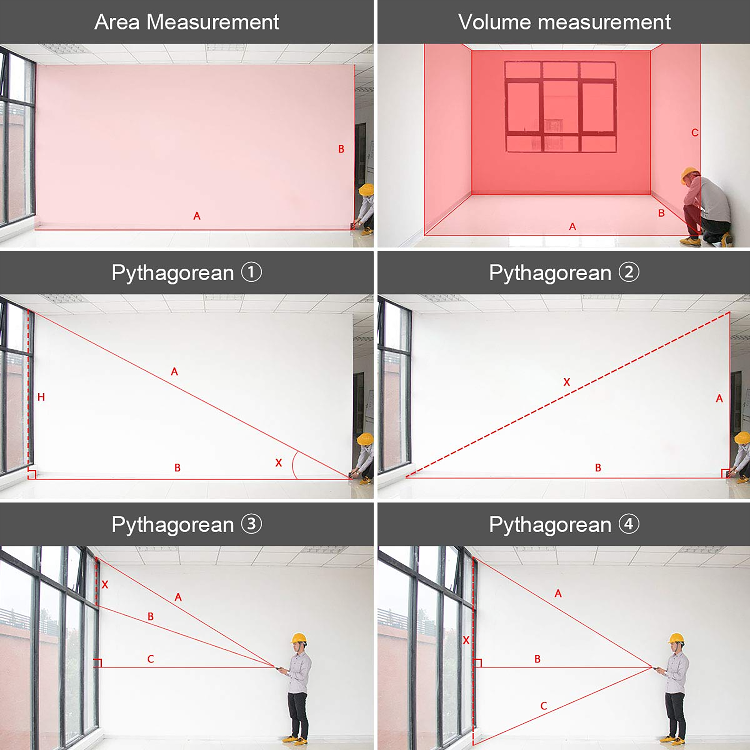 Huepar LM120A Laser-Distance-Measurers - View #3