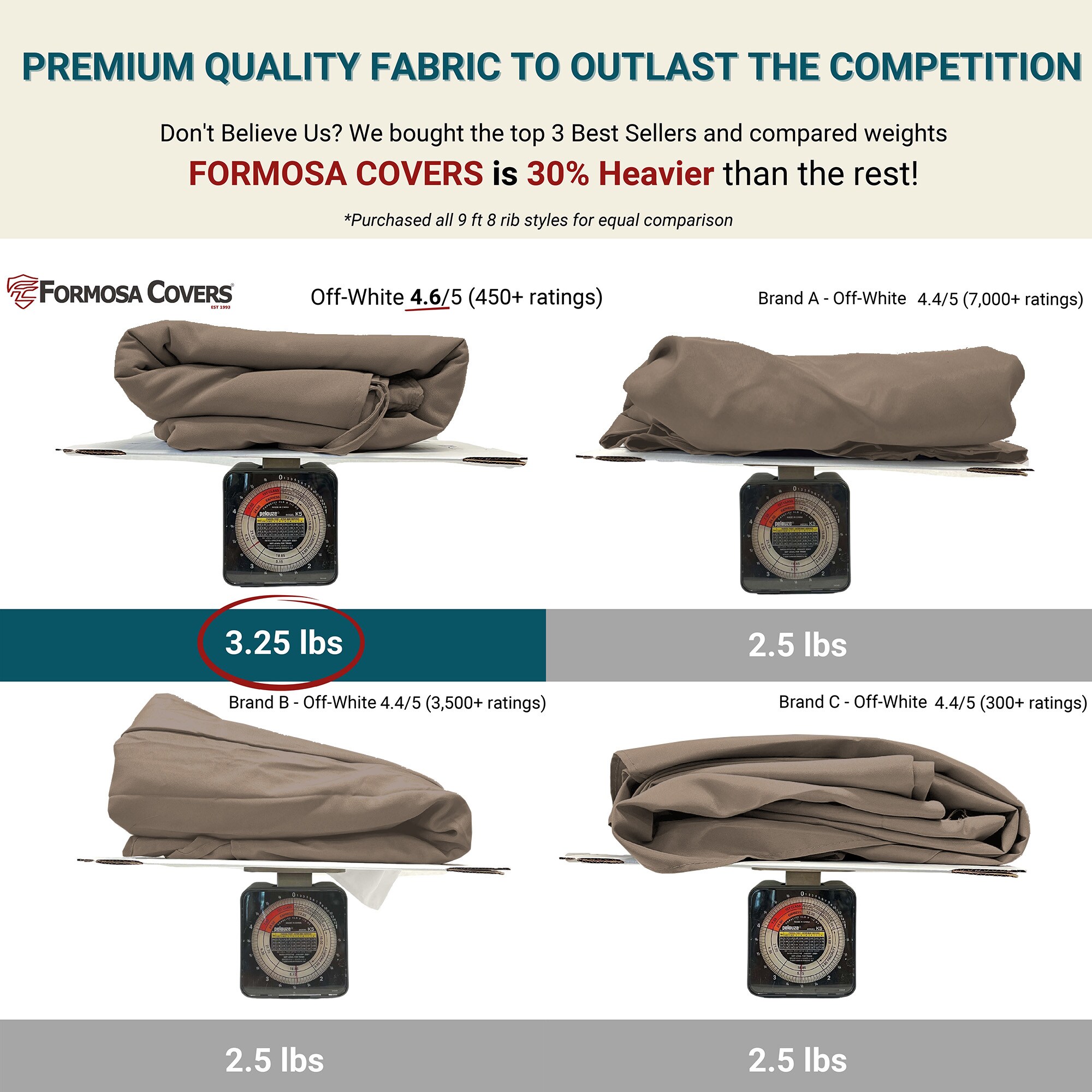 Formosa Covers TOP 9X8 TAUPE Patio-Umbrella-Accessories - View #4