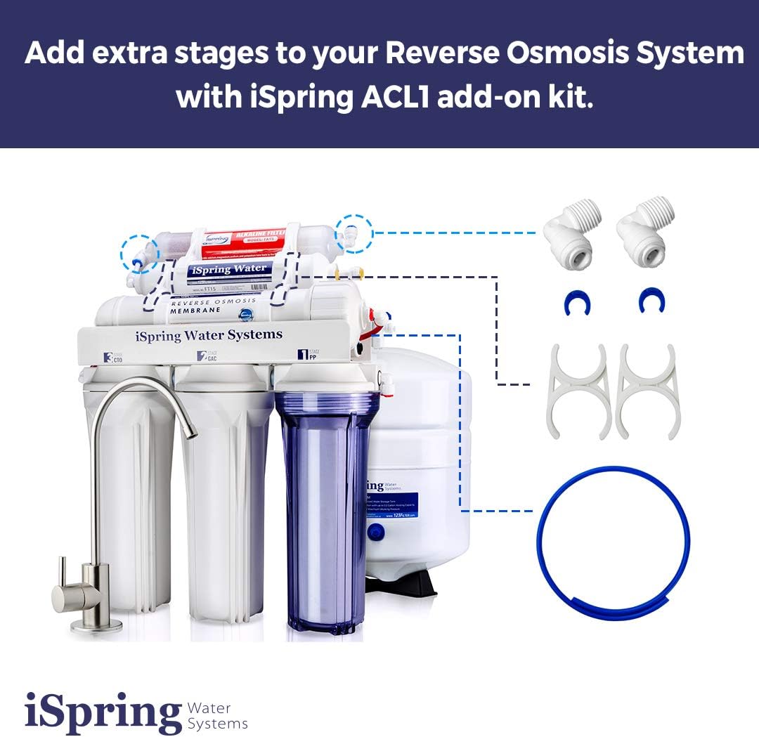 iSpring ACL1 Replacement-Water-Filters-Cartridges - View #2