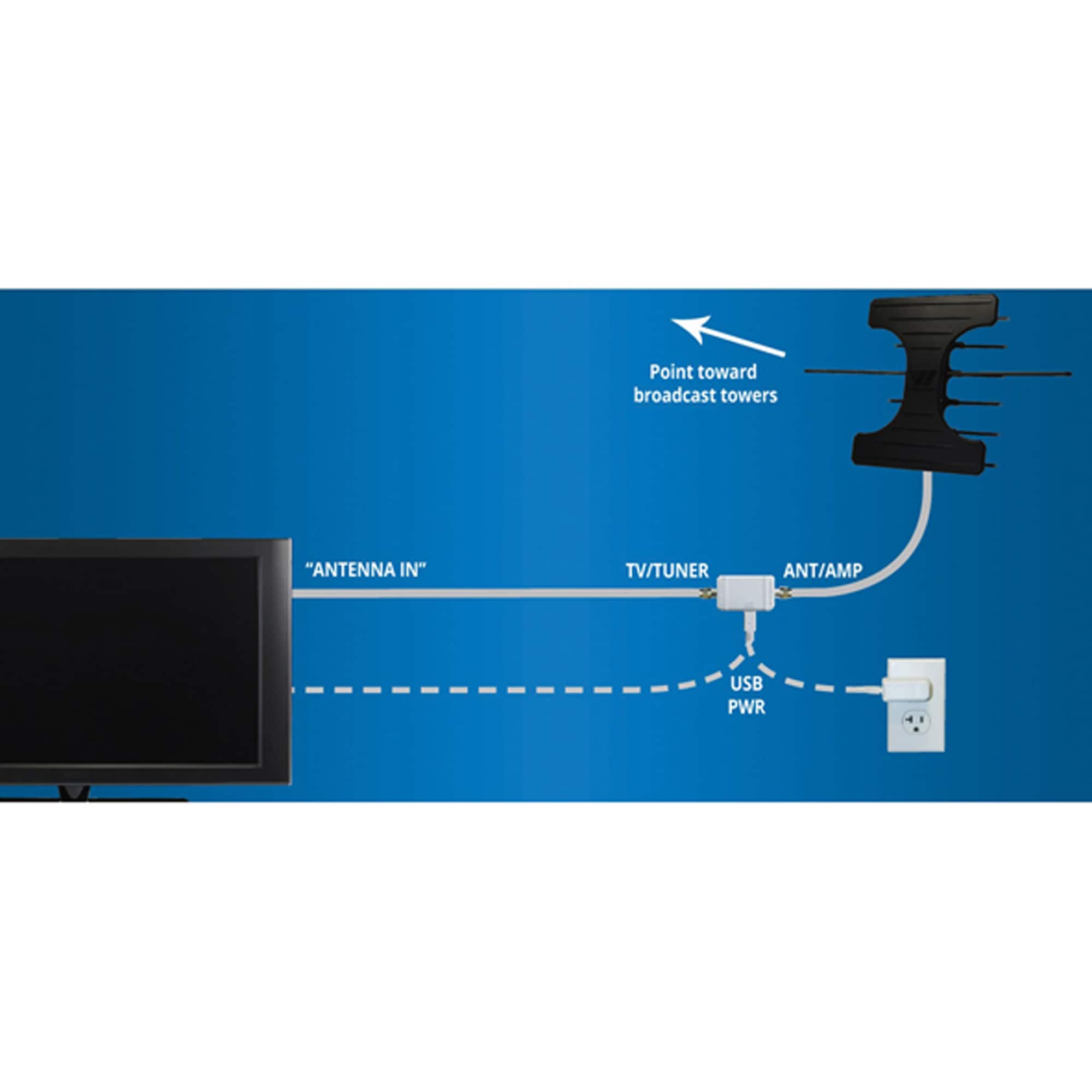 Winegard WGDWE7550A antennas - View #5