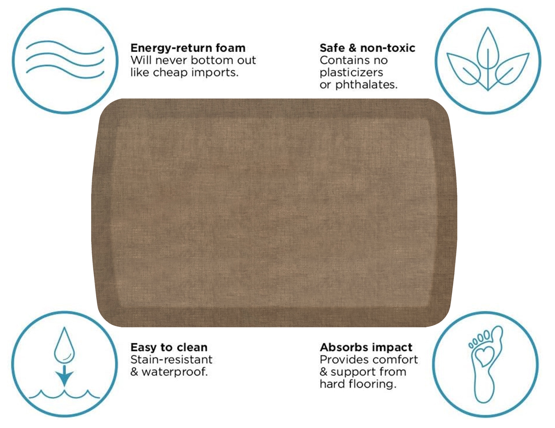 GelPro 112-36-2032-3 Mats-Cat - View #5