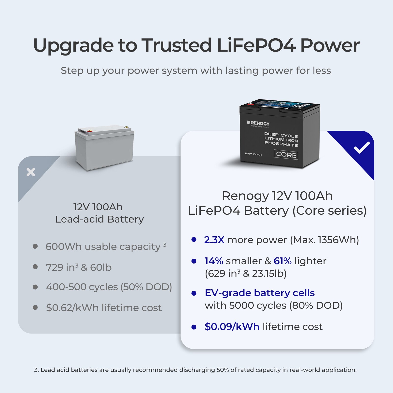 Renogy RBT12100LFP-US Device-Replacement-Batteries - View #6