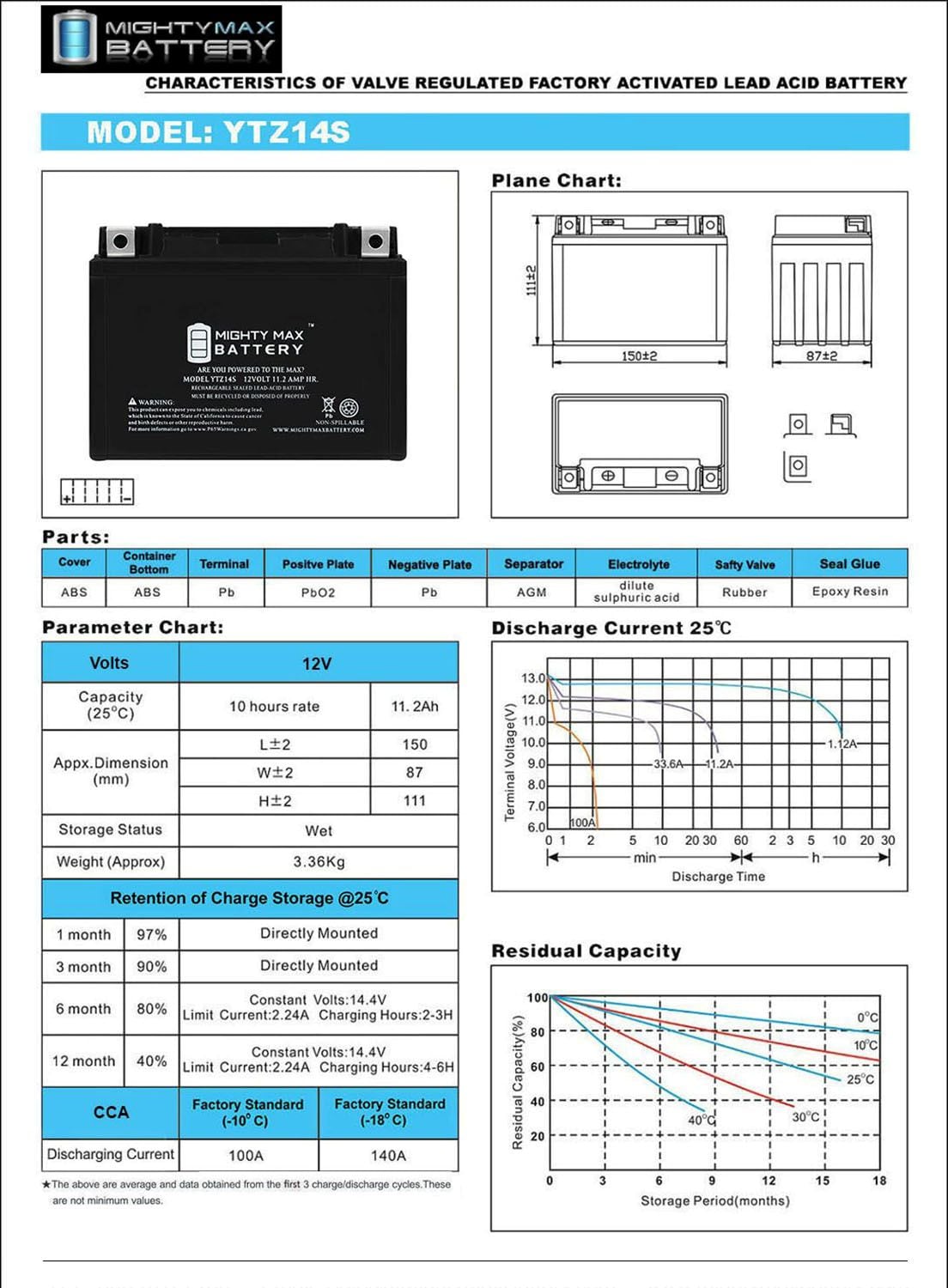 Mighty Max Battery MAX3511300 Device-Replacement-Batteries - View #5