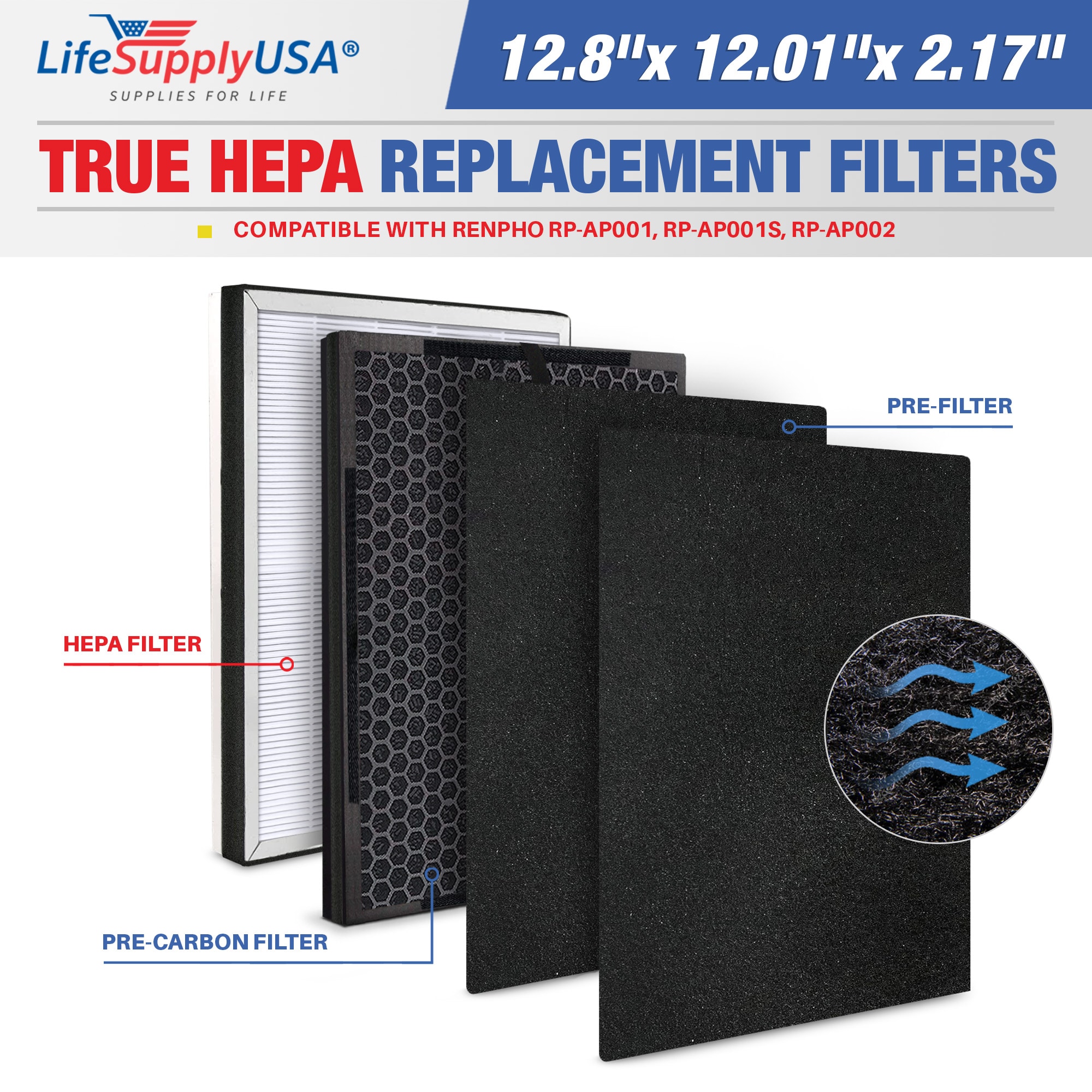LifeSupplyUSA ER798-HD 12.01-Inches W x 2.17-Inches H x 12.8-Inches L Renpho RP-AP001, RP-AP001S, RP-AP002 True HEPA Air Purifier Filter