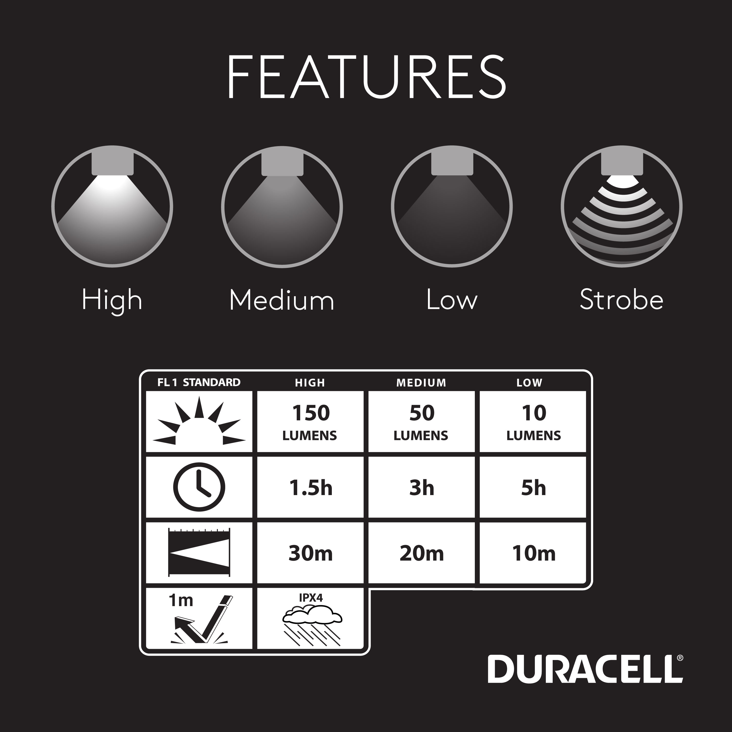 Duracell 7104-DE150 headlamps - View #9