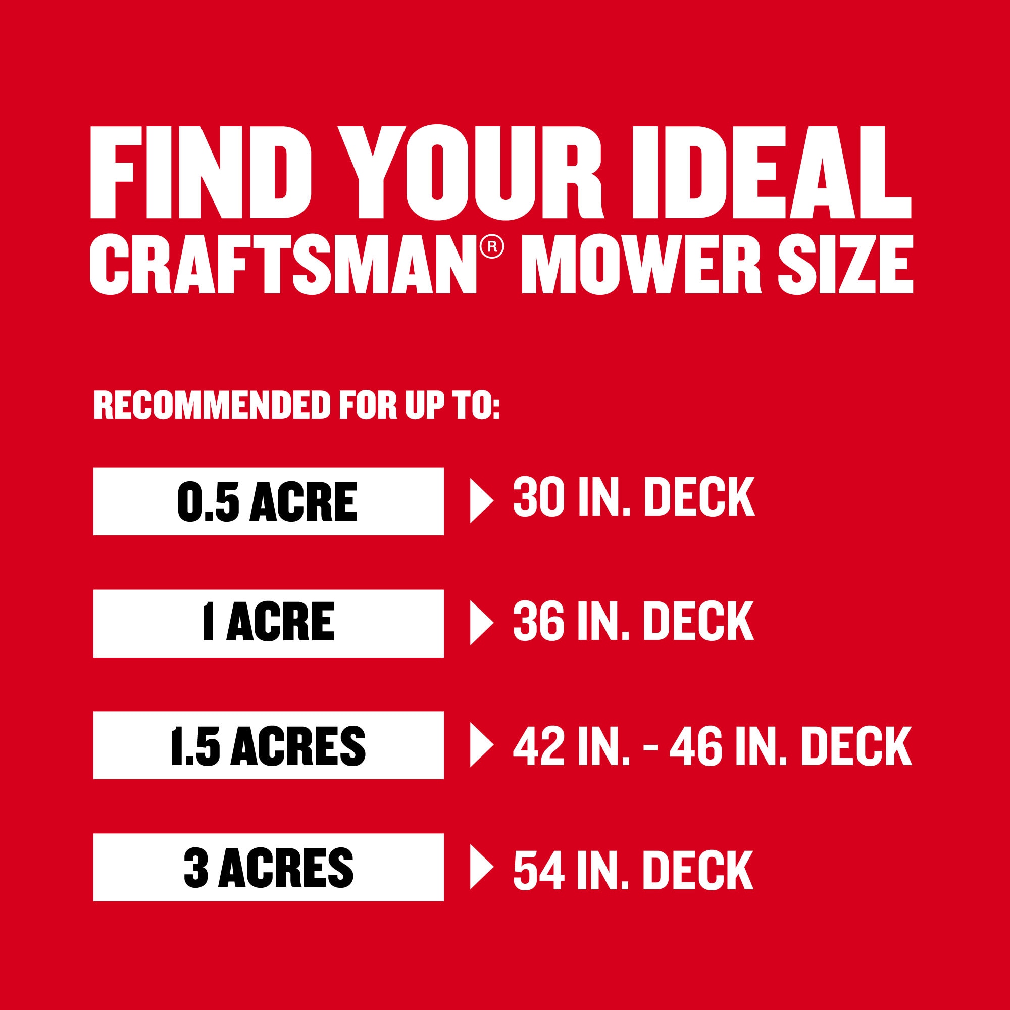 CRAFTSMAN CMCRM233303 Electric-Riding-Mowers-Tractors - View #9
