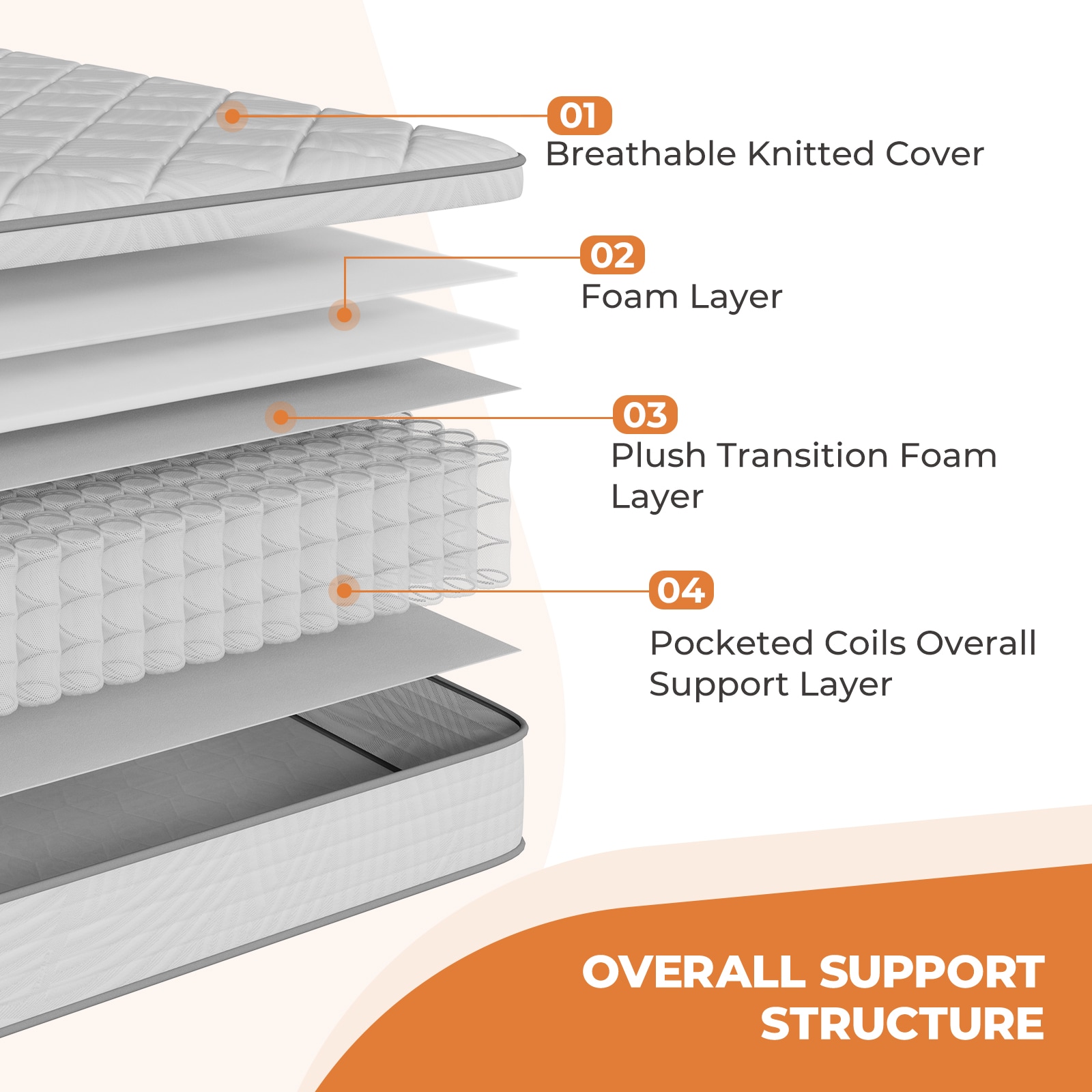 Sweetnight LW-12-Q-S009 Mattresses-Boxsprings - View #4