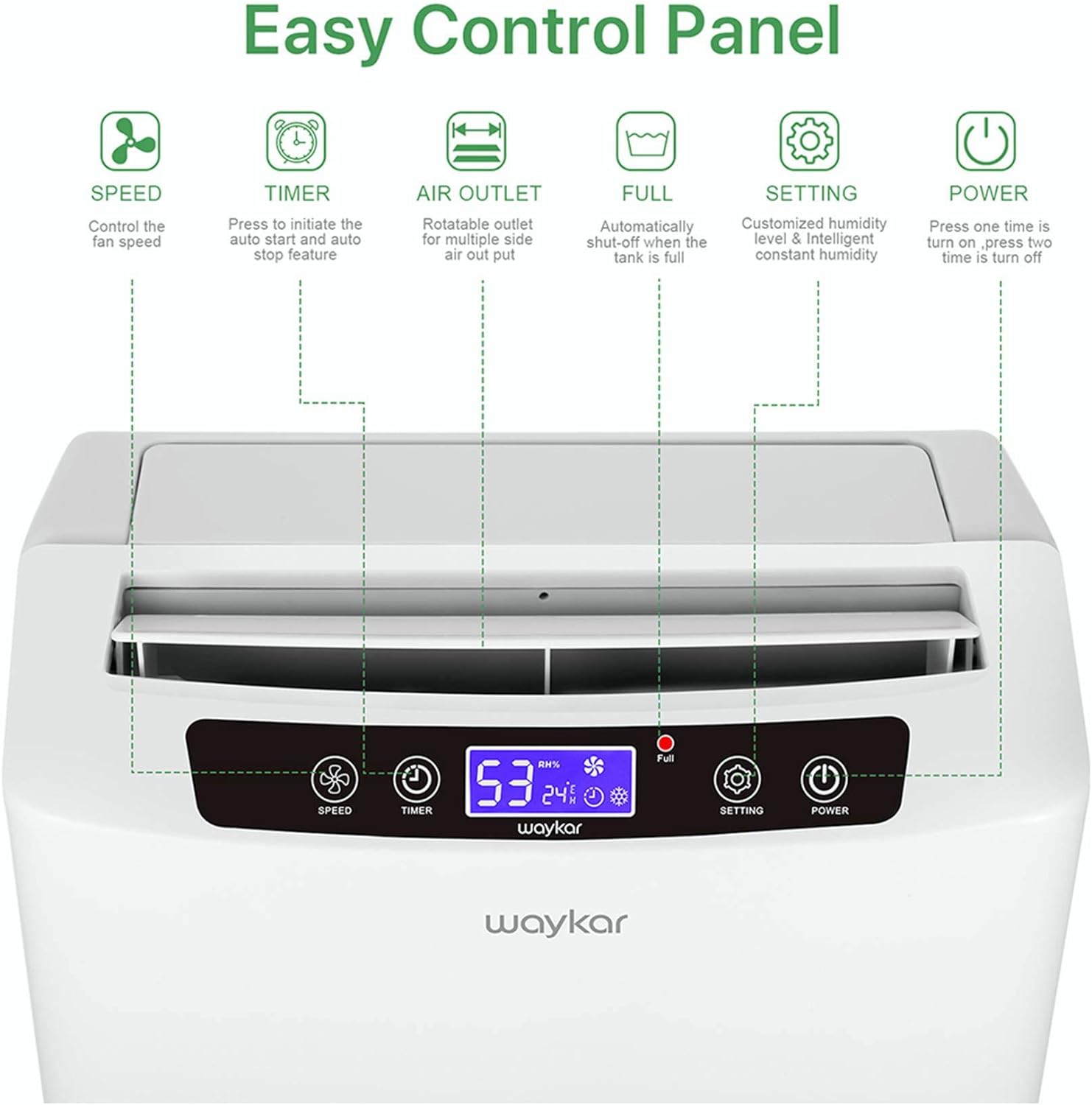 YTE PRO 1500Sq.Ft Dehumidifier, 32Pint Dehumidifiers For Home, Quiet Dehumidifier For Bathroom, Basement, Bedroom,0.66Gal Water Tank, 3-Color Humidity Light, With 6.56FT Drain Hose