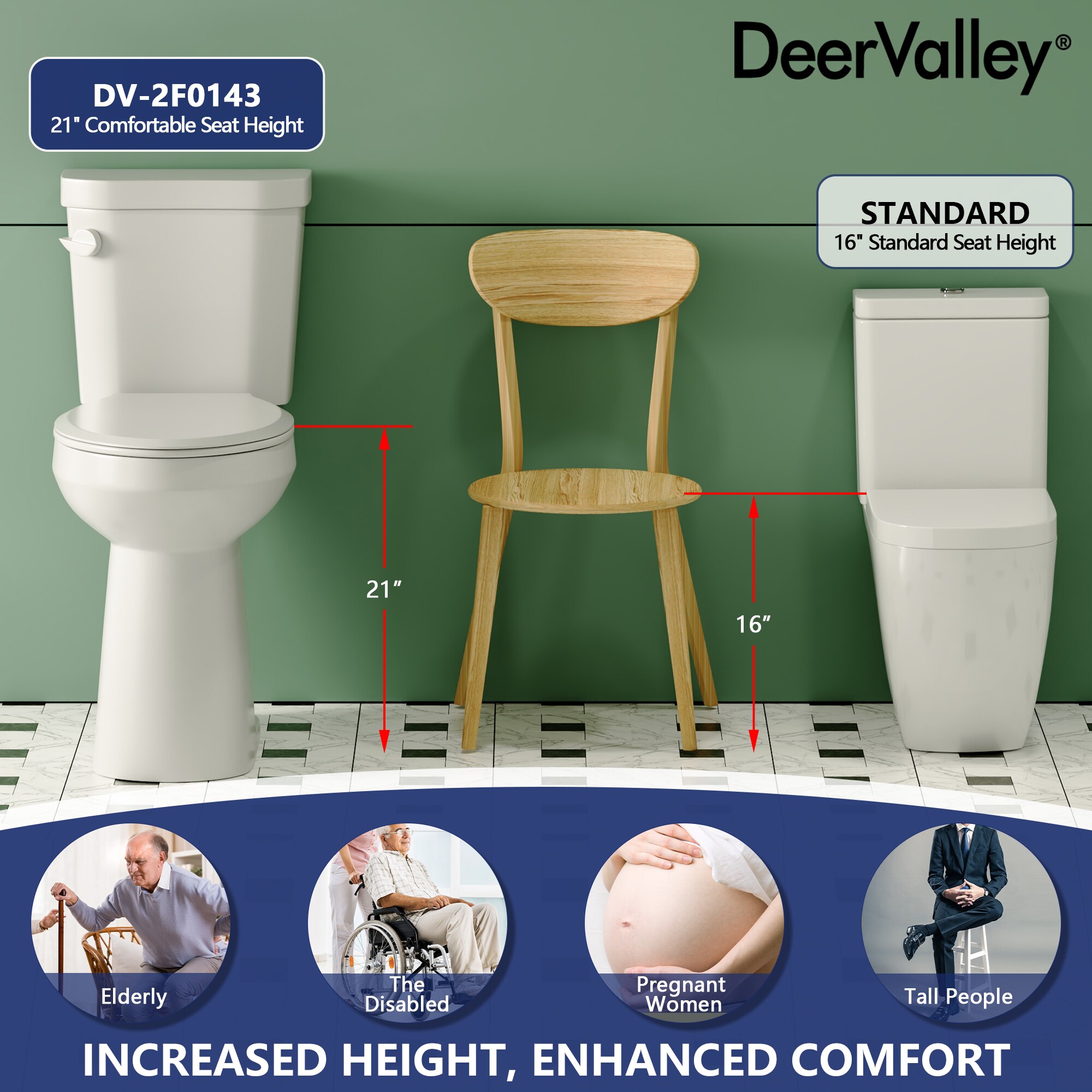21-Inch White Ceramic Elongated High Efficiency Toilet
