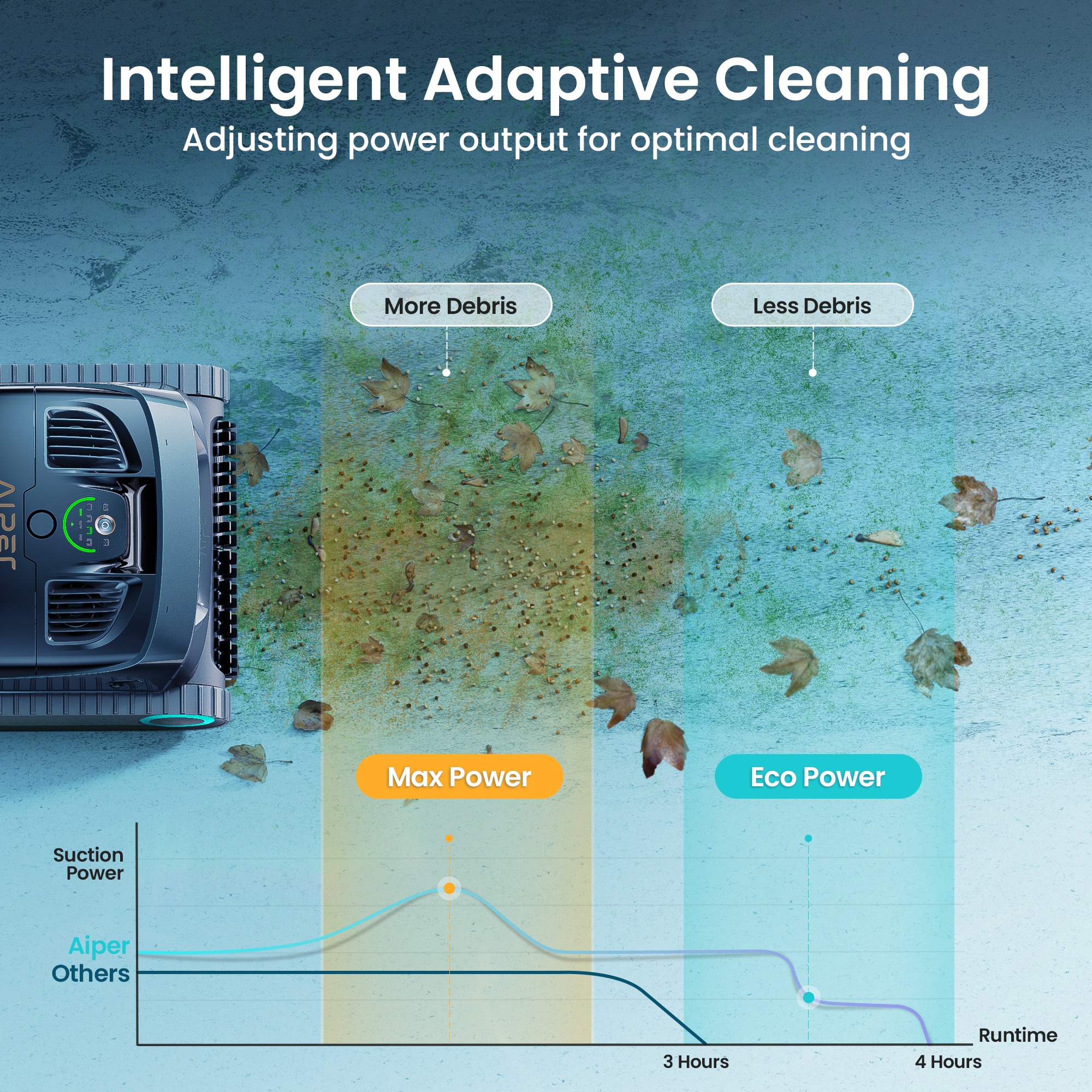 Aiper SCUBA X1 PRO Pool-Vacuums - View #9