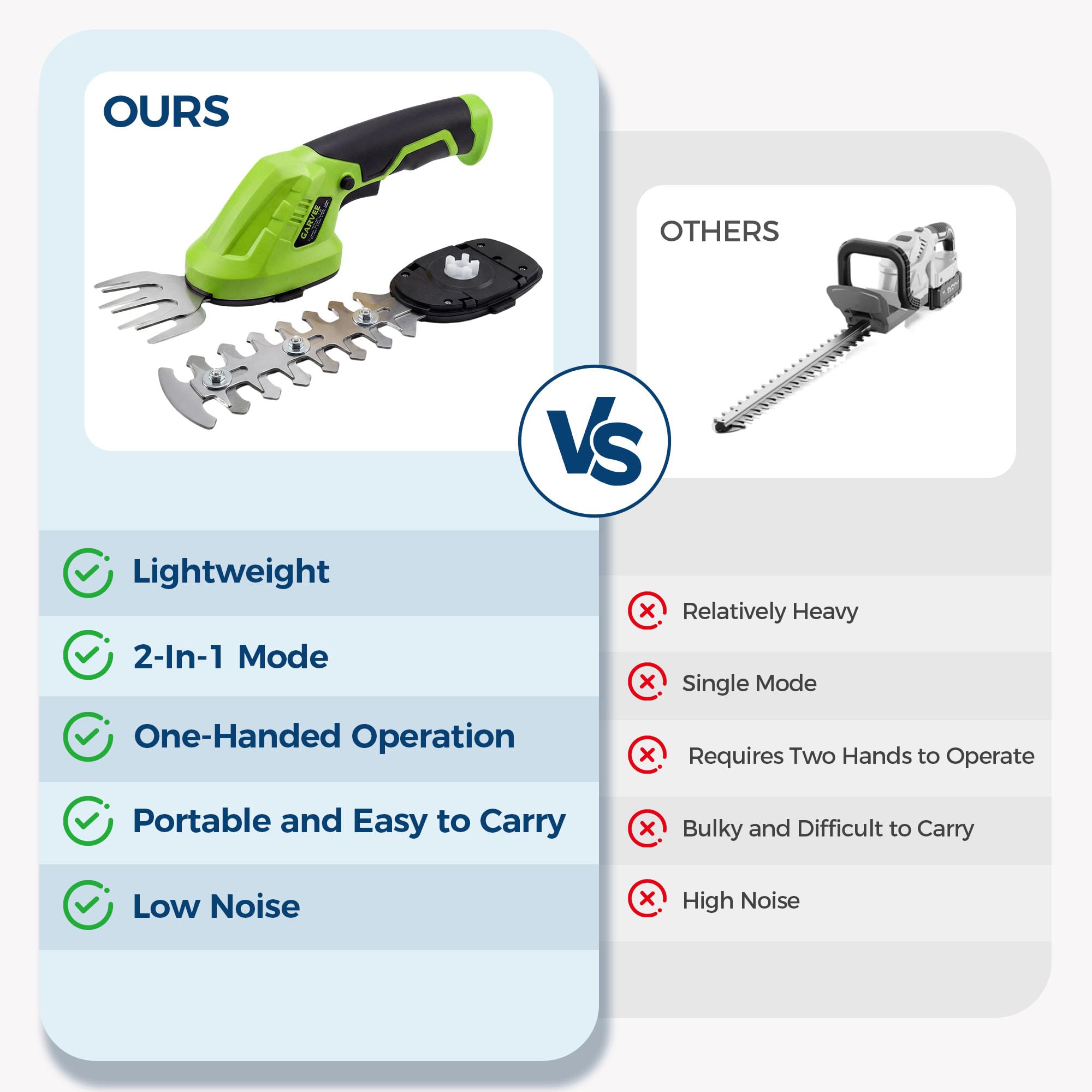 Garvee YXY-LO-PHO-104GNAQF Cordless-Hedge-Trimmers - View #8