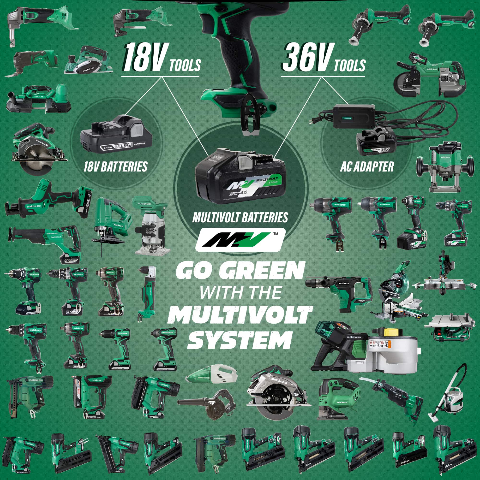 Metabo HPT MultiVolt 36-volt Variable Speed Brushless Hybrid Cordless and  Corded Reciprocating Saw (Bare Tool) in the Reciprocating Saws department  at