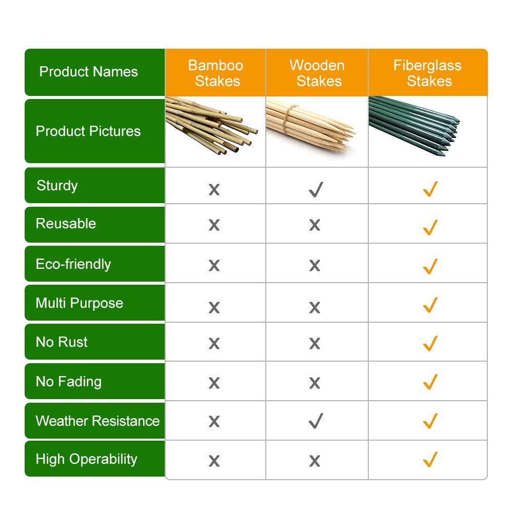 Agfabric SPS5165G20 Landscape-Stakes - View #6