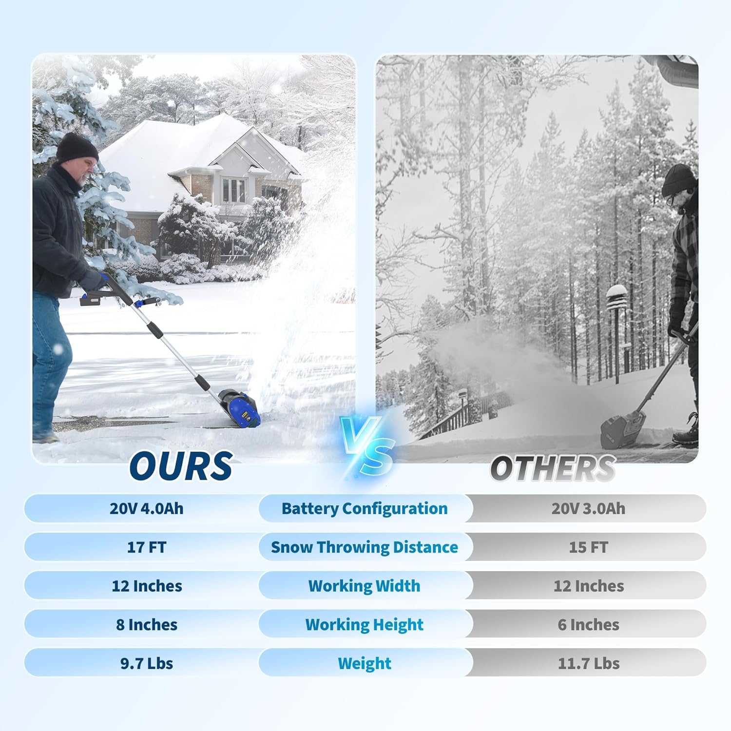 Garvee SHOVEL-250128 Snow-Shovels - View #4
