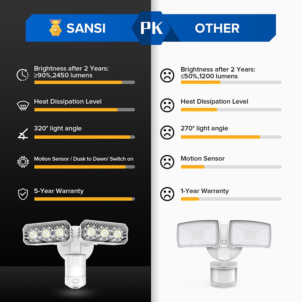 SANSI 01-04-001-012701 Motion-Activated-Floodlights - View #9