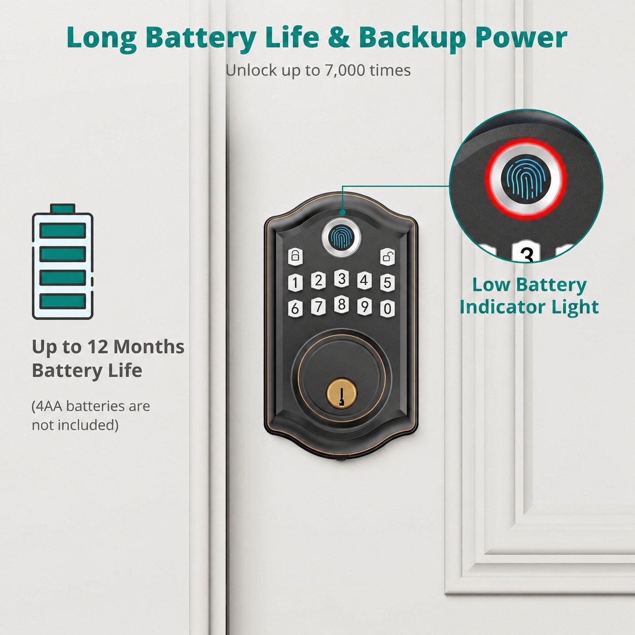 UUDULY LUU0803U255 Electronic-Door-Locks - View #7