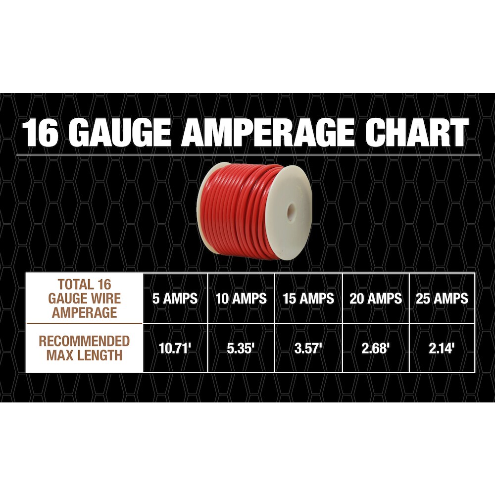 GS Power 16 Gauge Wire (16 AWG) - 100 Foot, Pure Copper, Stranded