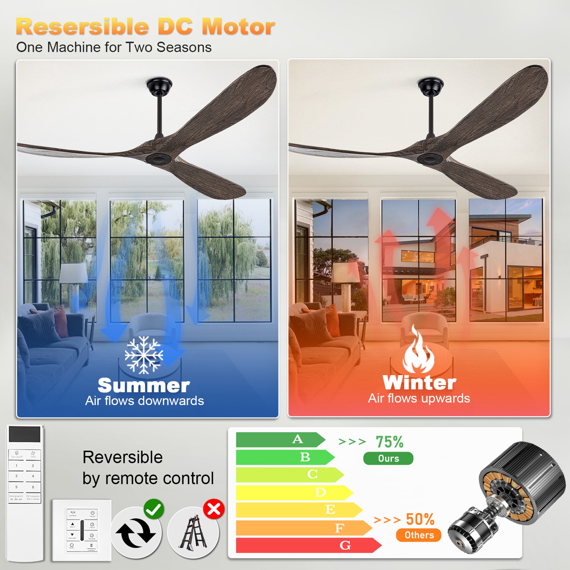 SINOFURN SYD130022GY Ceiling-Fans - View #6