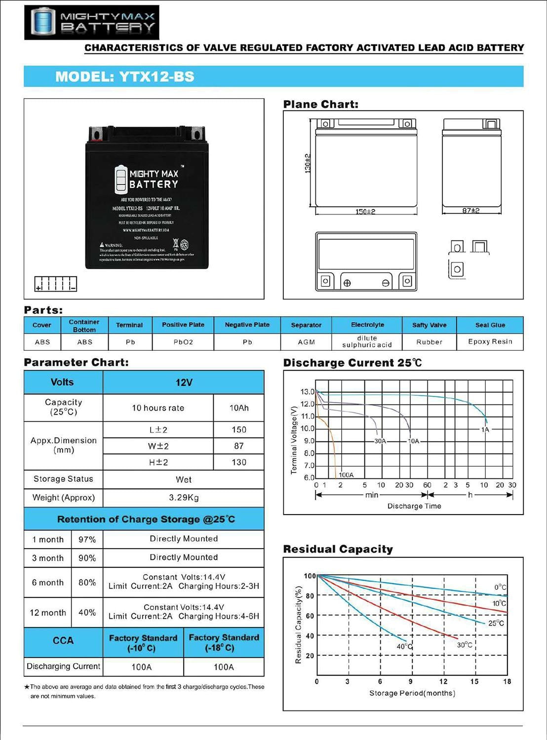 Mighty Max Battery MAX3926793 Device-Replacement-Batteries - View #4
