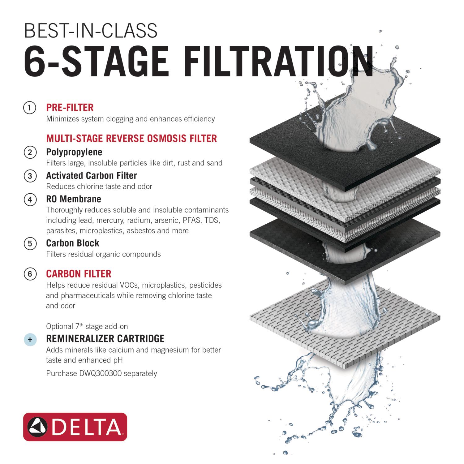 Delta Clarifi Under-Sink 6-stage Multi-method Reverse Osmosis Filtration System