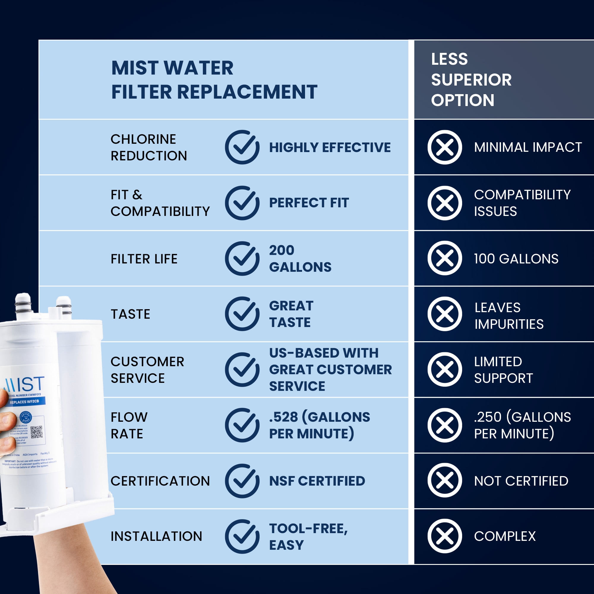 Mist CWMF313 Refrigerator-Water-Filters - View #4