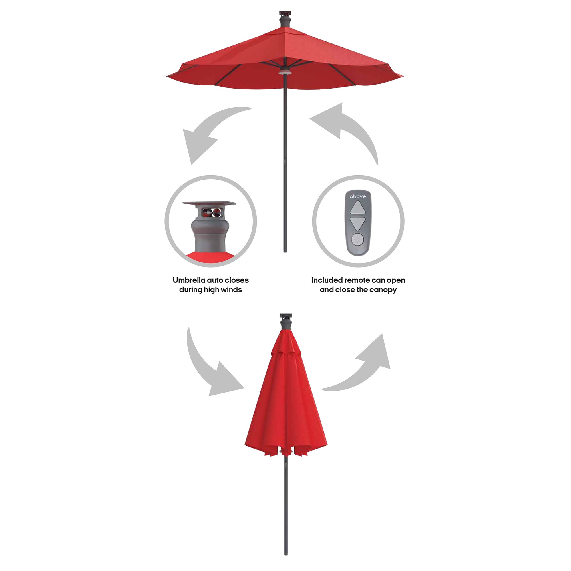 Sunbrella Patio Umbrellas & Accessories at Lowes.com