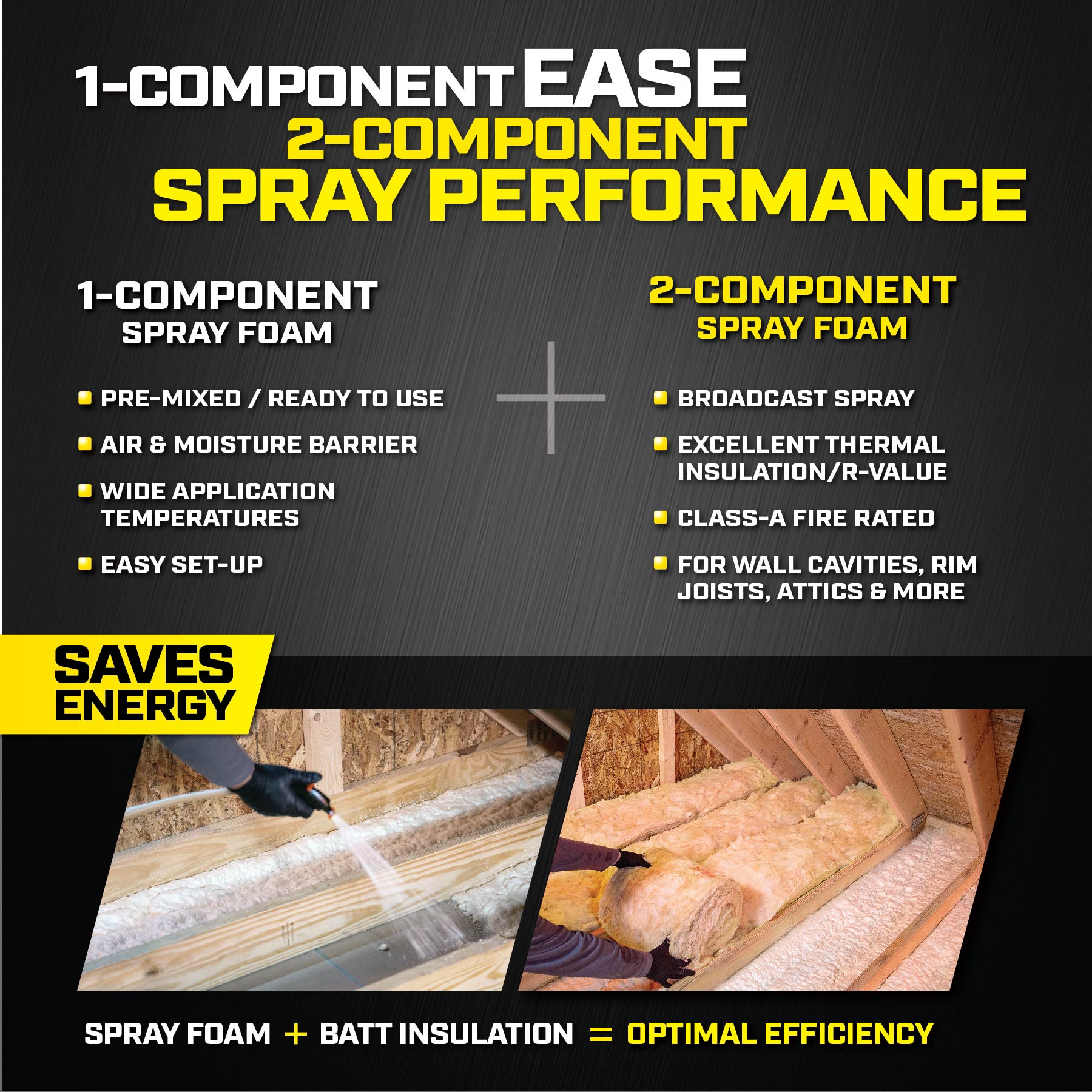DAP Wall and Cavity 10.5 LB 320-oz. Spray gun Indoor Spray Foam Insulation Canister