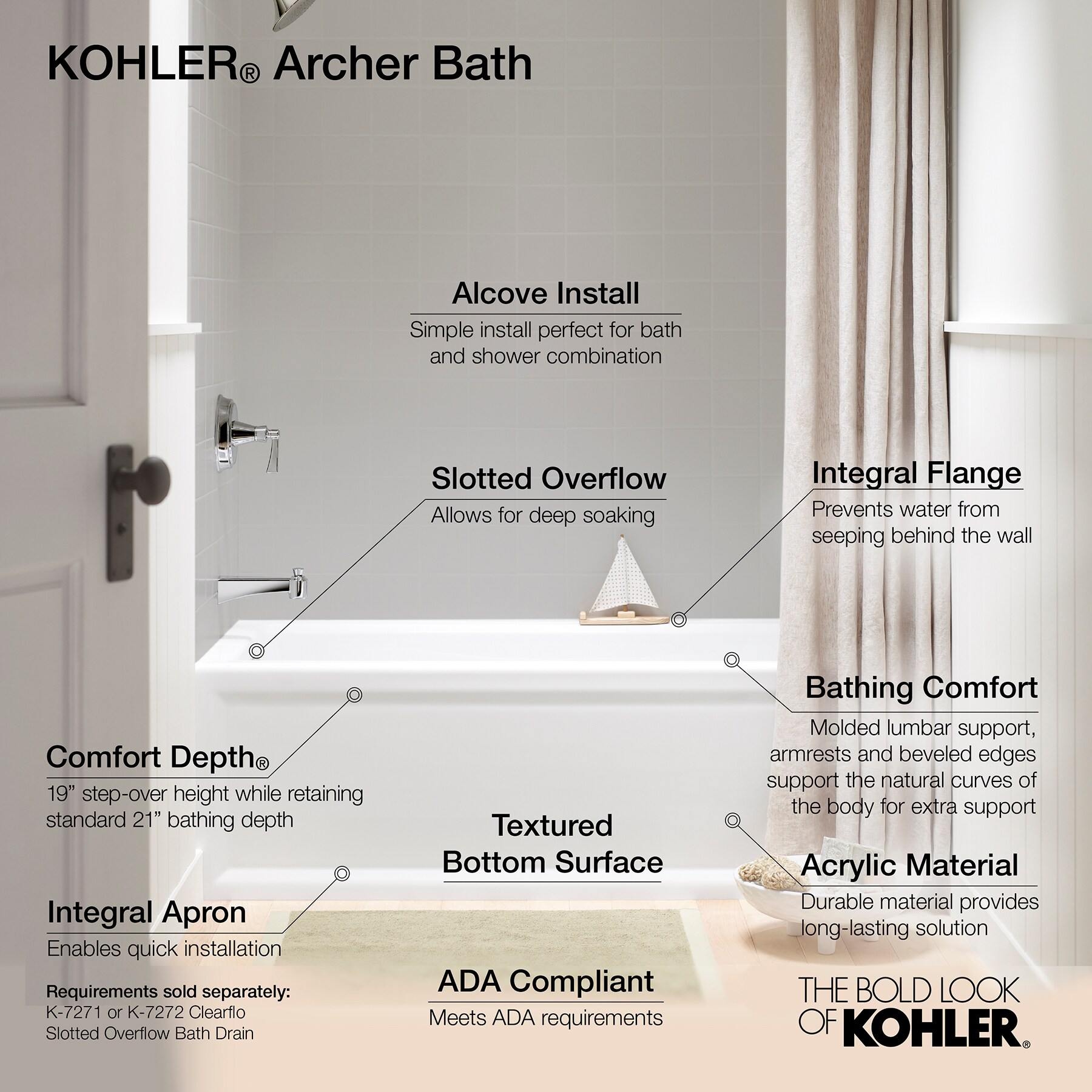 KOHLER 1948-LA-0 bathtubs - View #5