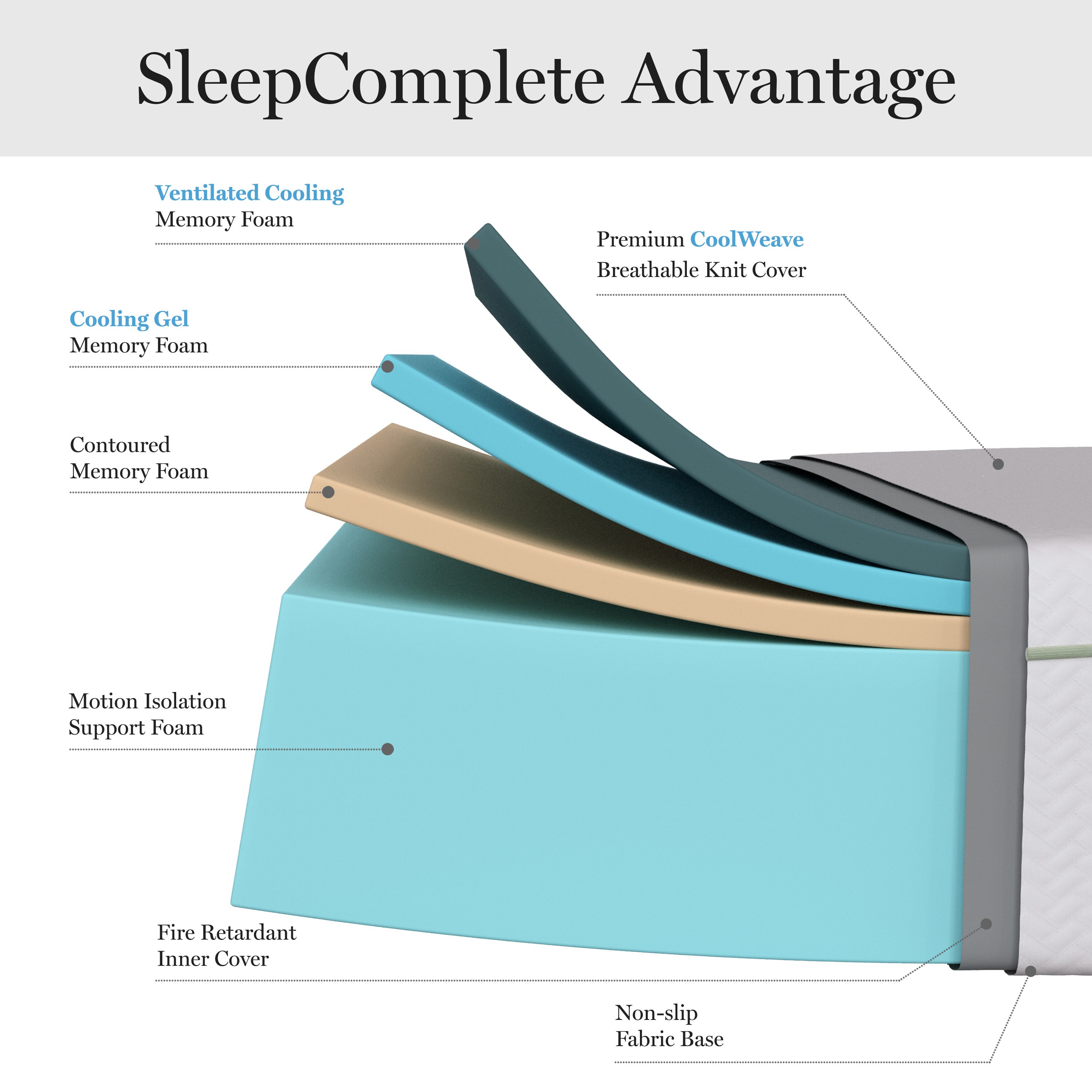 Martha Stewart 196861132124 Mattresses-Boxsprings - View #9