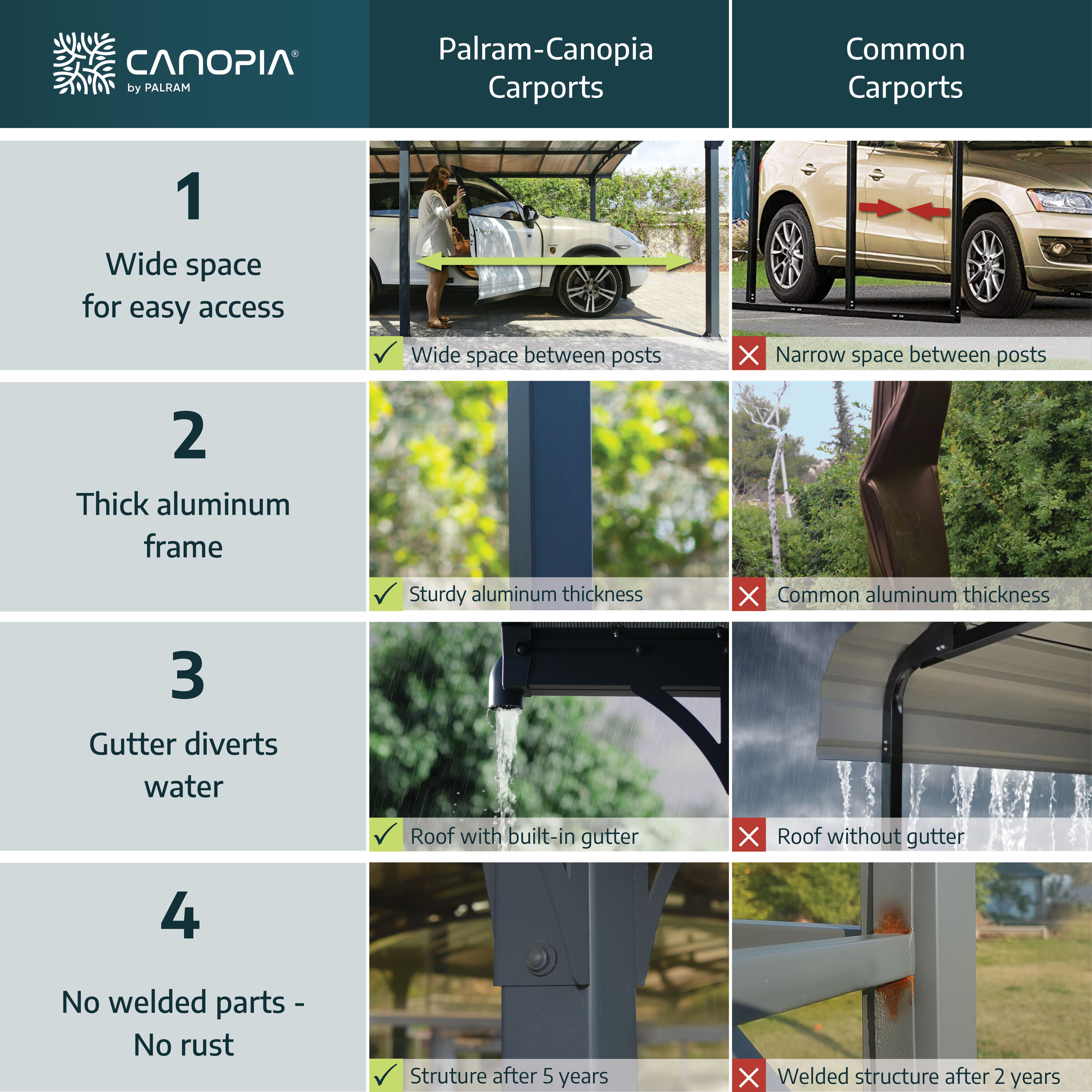 Canopia by Palram 704704 Carport-Covers - View #10
