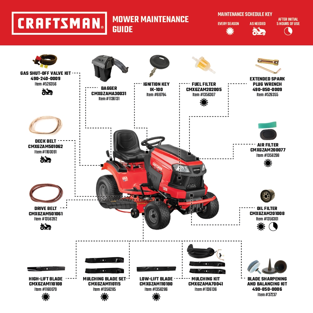 Craftsman T110 Manualgear 42 In Riding Lawn Mower Mulching Capable