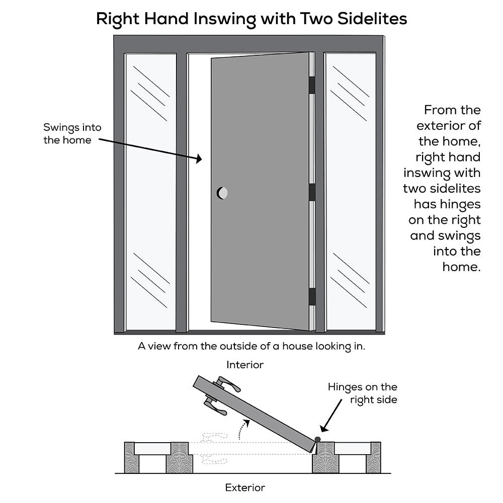 MMI DOOR 60-in x 80-in x 6-9/16-in Fiberglass 3/4 Lite Right-Hand ...