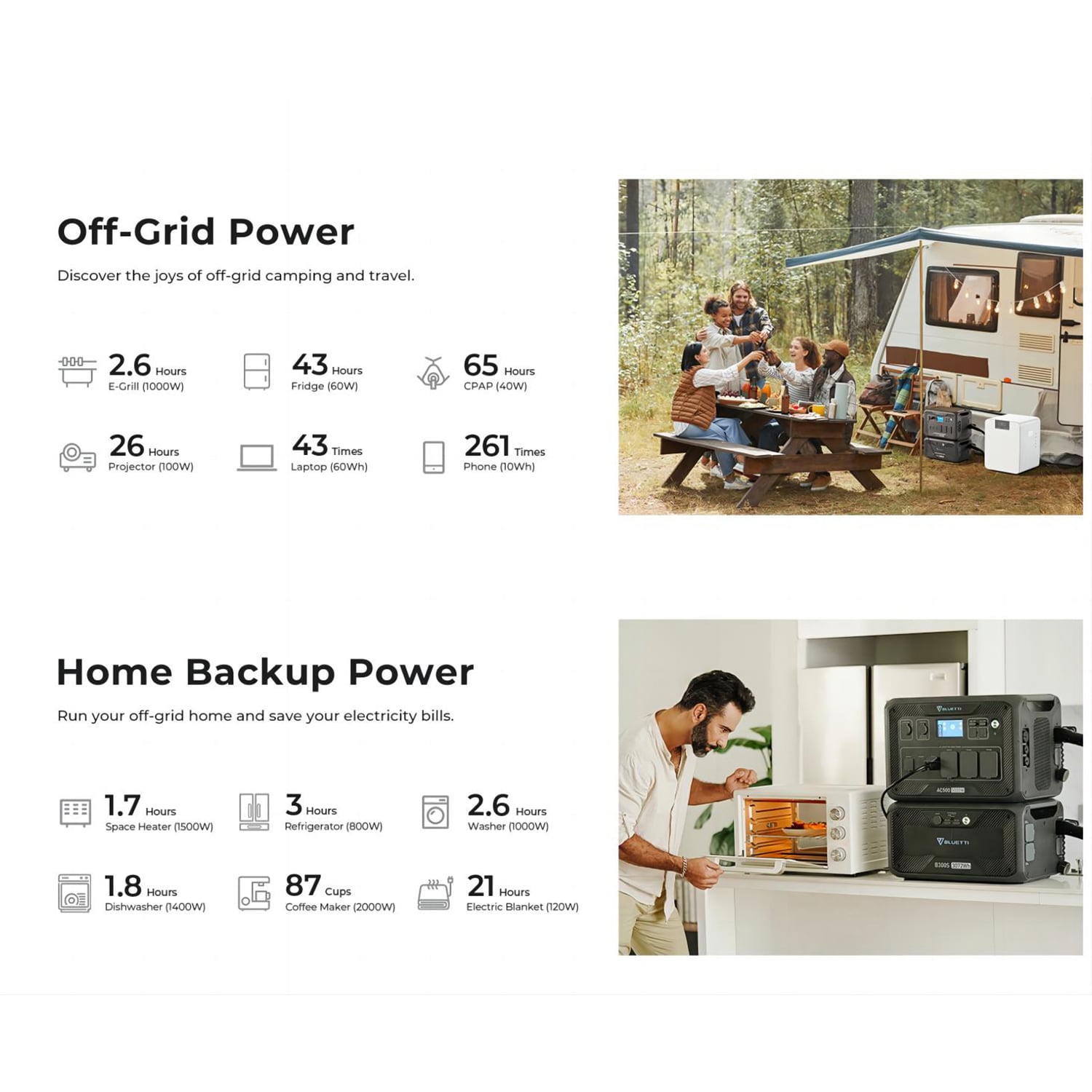 BLUETTI AC500+B300S-LWSUS Solar-Generators - View #4